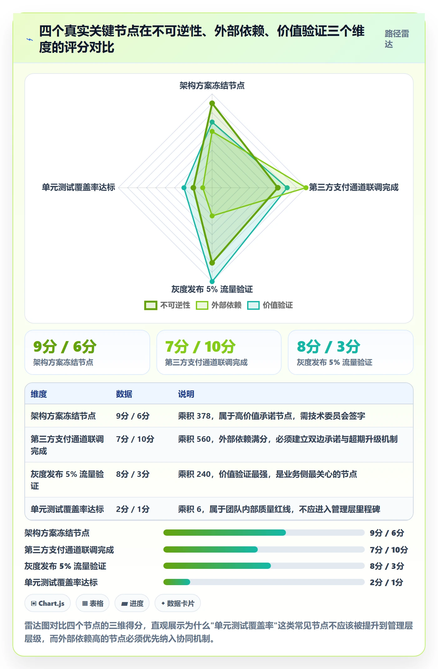 关键节点管理方法大全:研发团队里程碑协同管理落地清单
