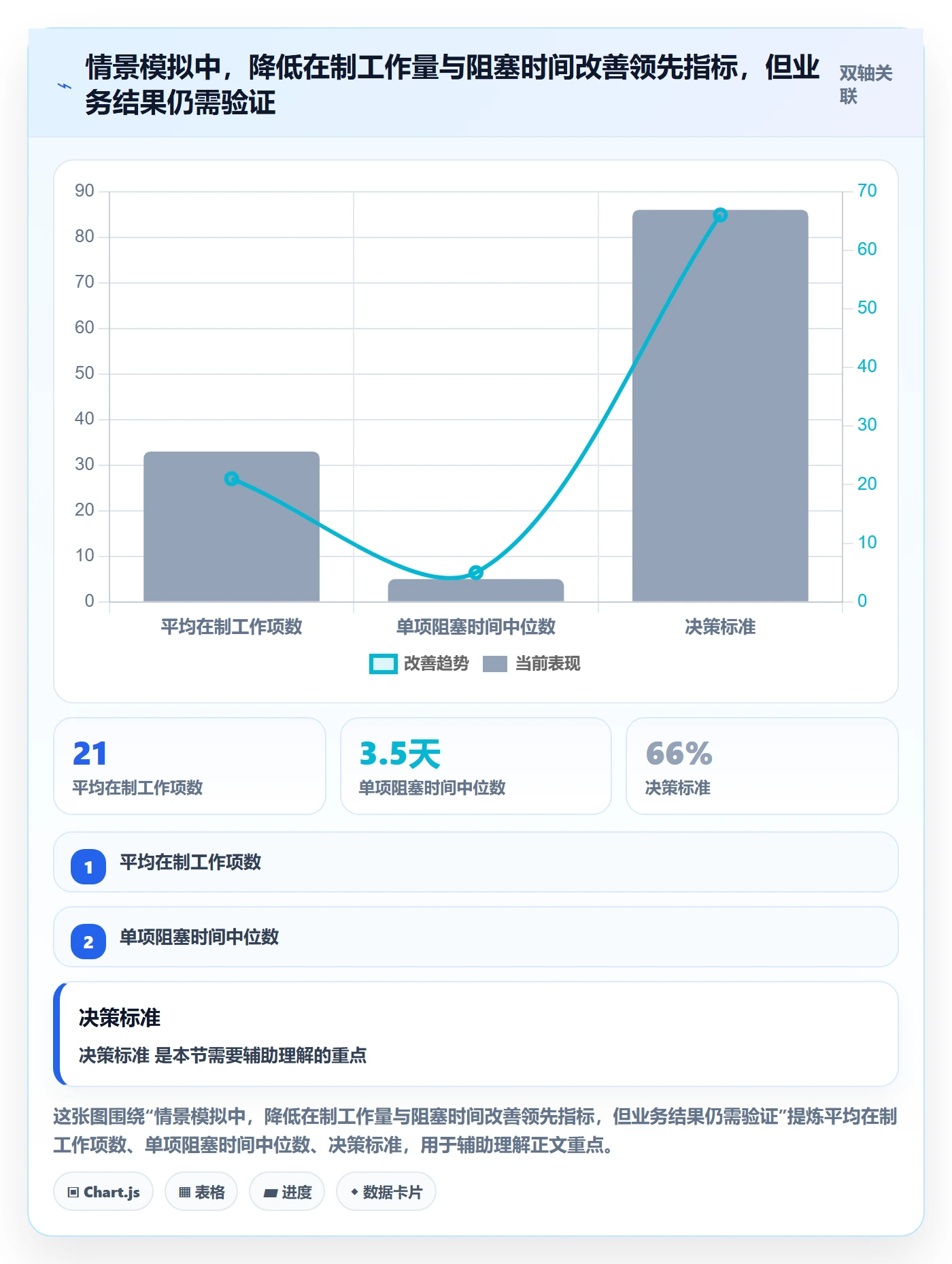 敏捷项目Scrum全流程:企业管理者流程优化与一文讲清