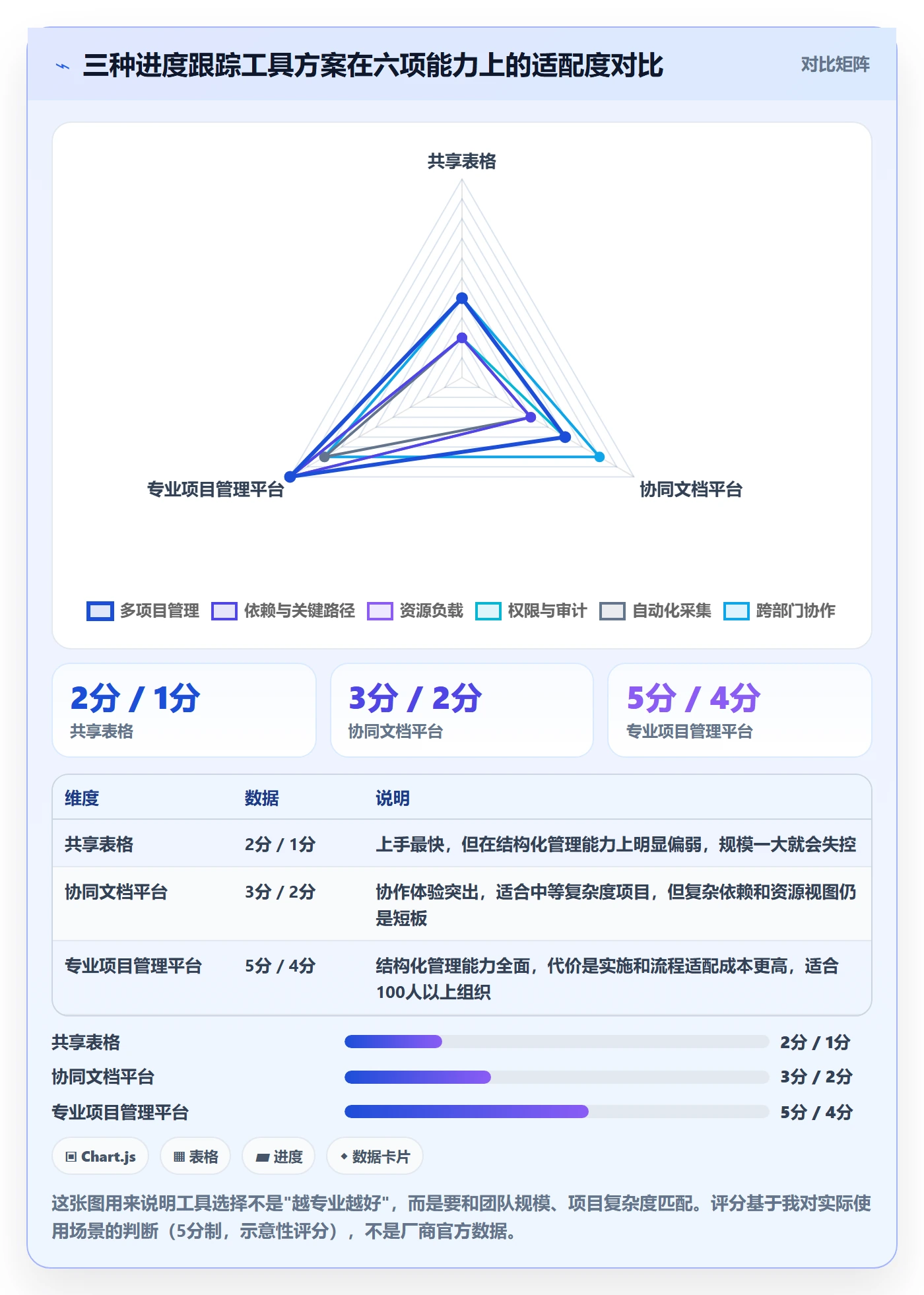 进度跟踪如何做好追踪？PMO入门指南与操作步骤