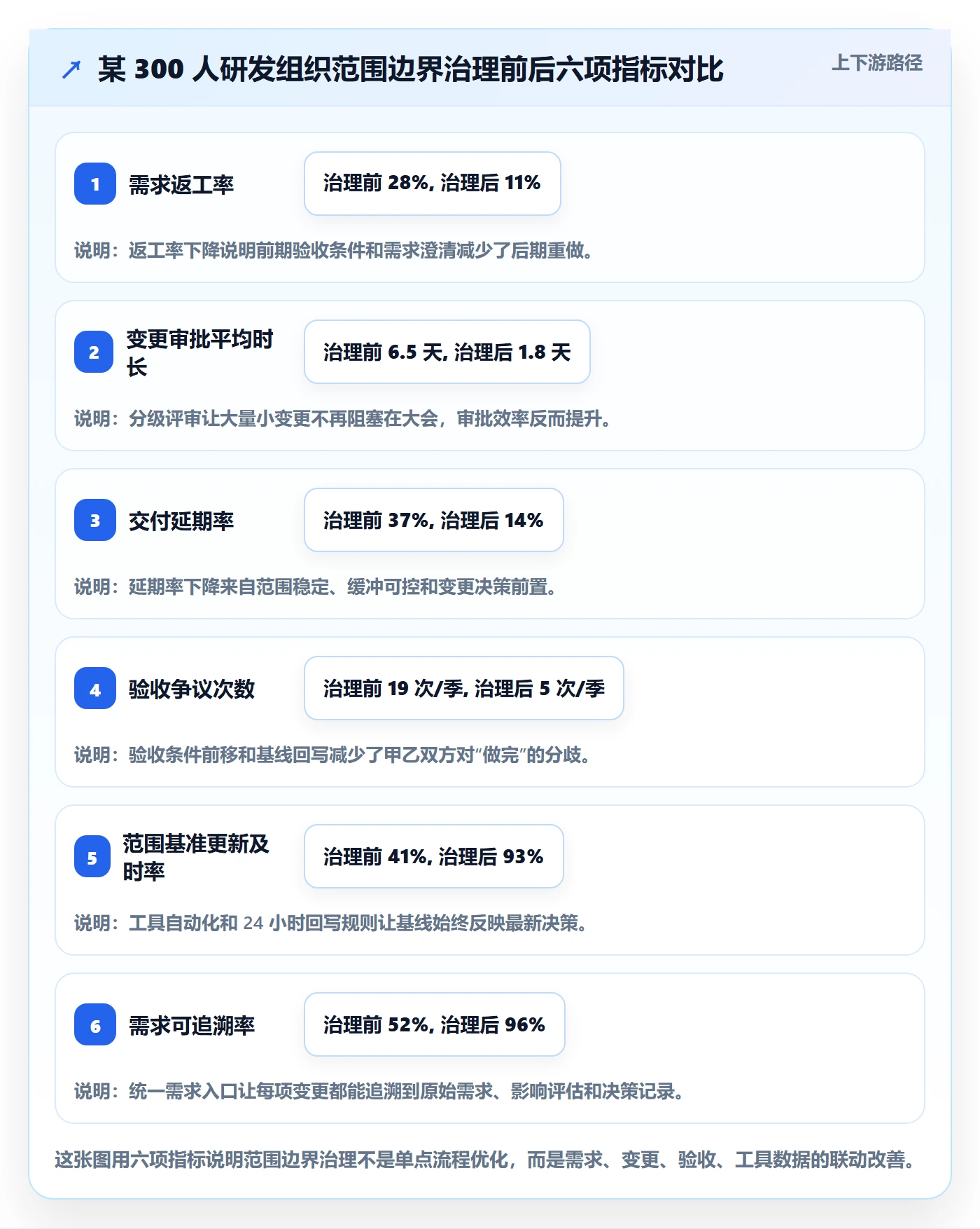 范围边界最佳实践:项目负责人项目范围入门指南,常见问题