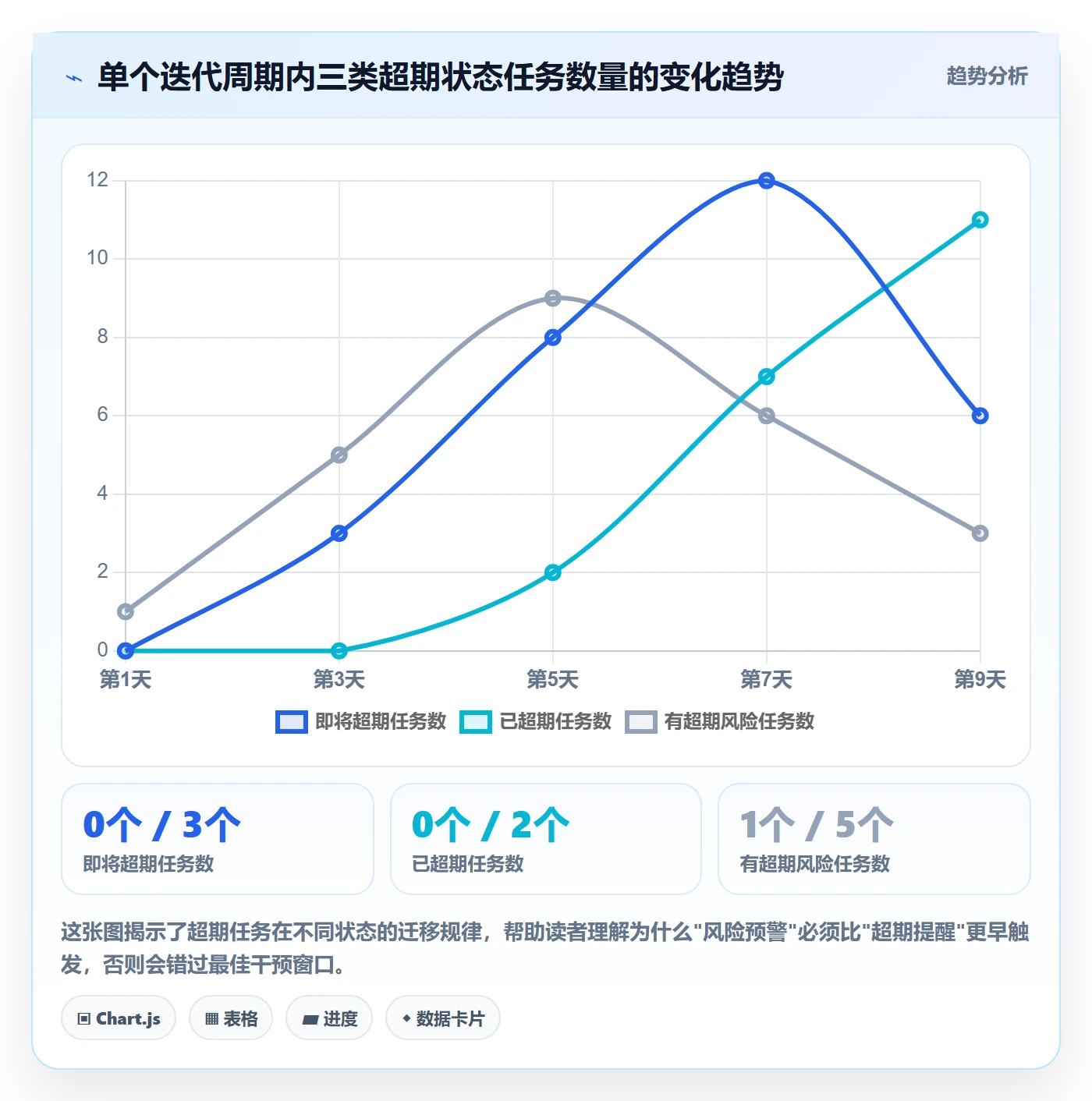 超期提醒实操方法：研发团队提升任务提醒效率的协同管理方法与模板