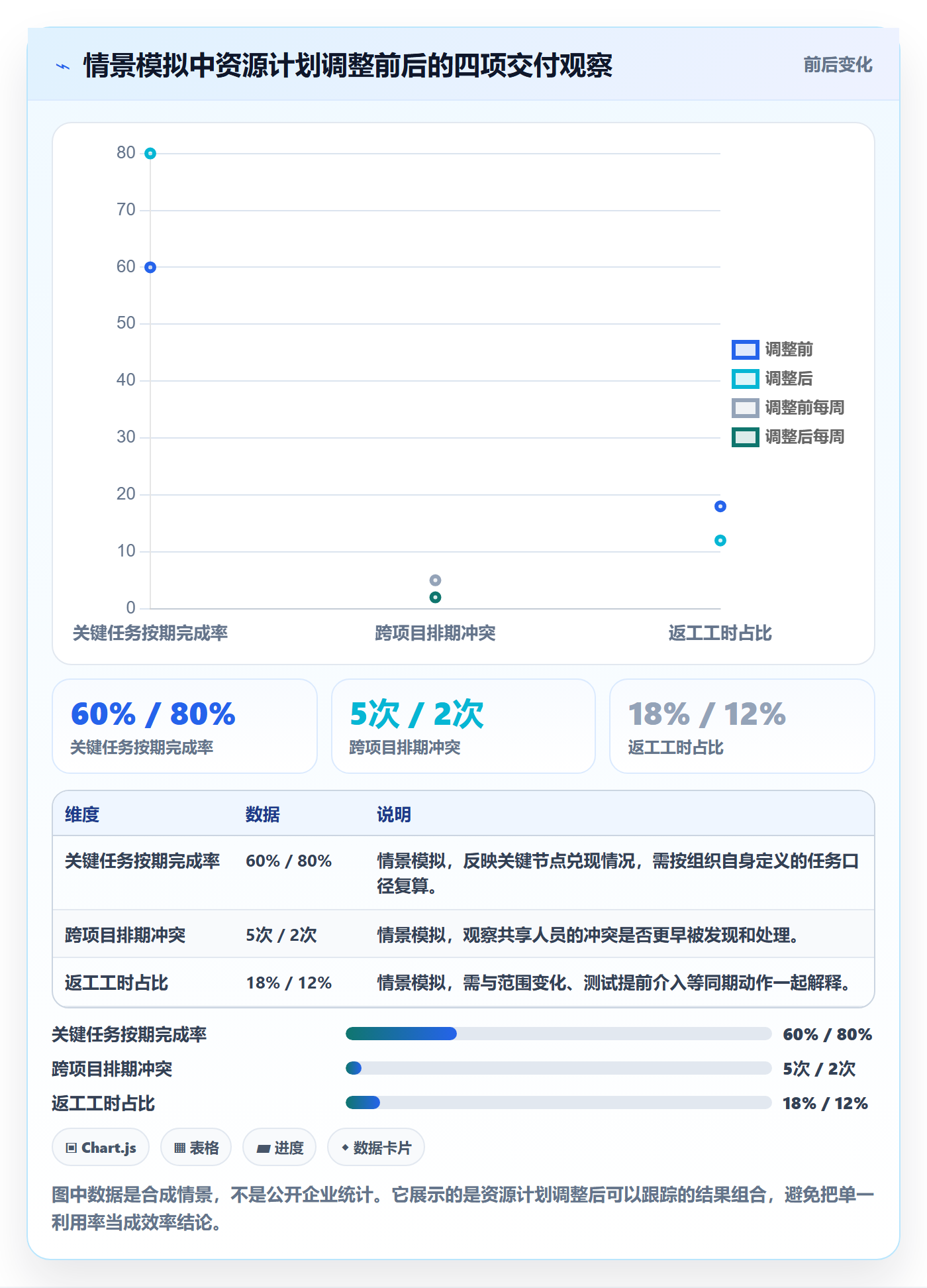 投入比例最佳实践:项目经理人力资源计划效率提升,常见问题