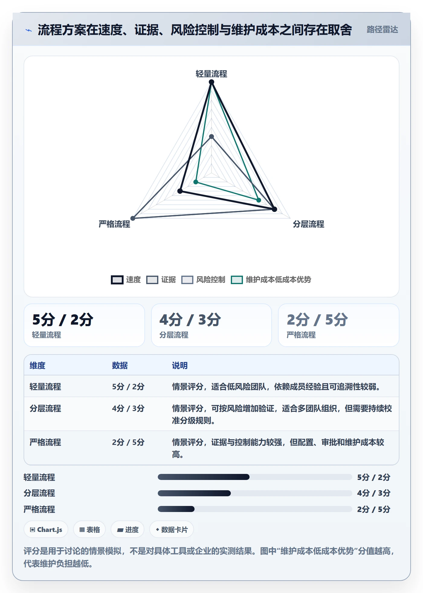 Bug / 缺陷关闭全流程:企业管理者入门指南与一文讲清