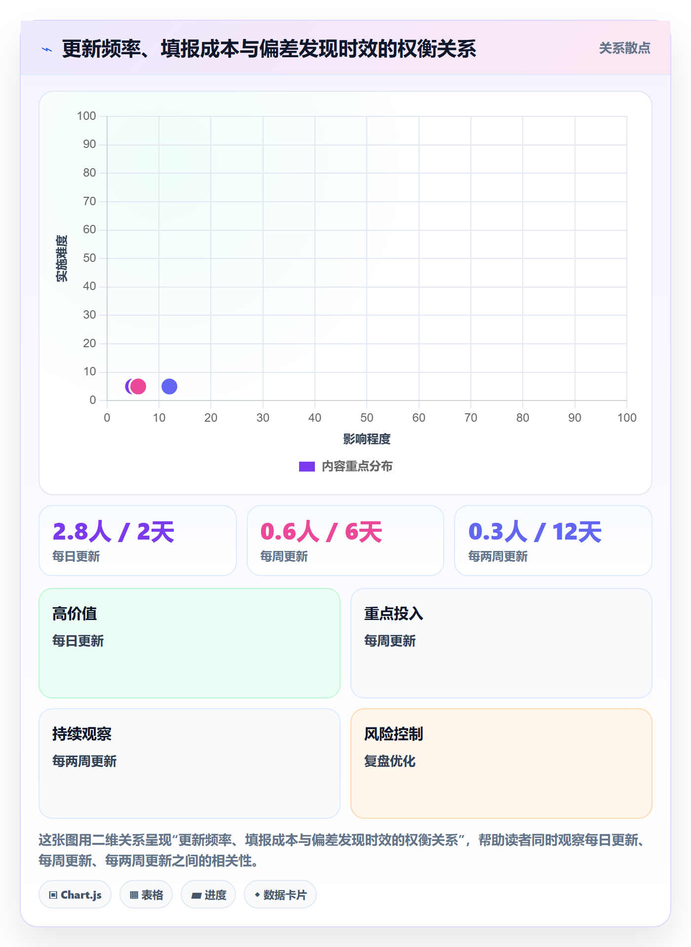 进度更新流程与规范：项目成员进度管理数据分析关键指标
