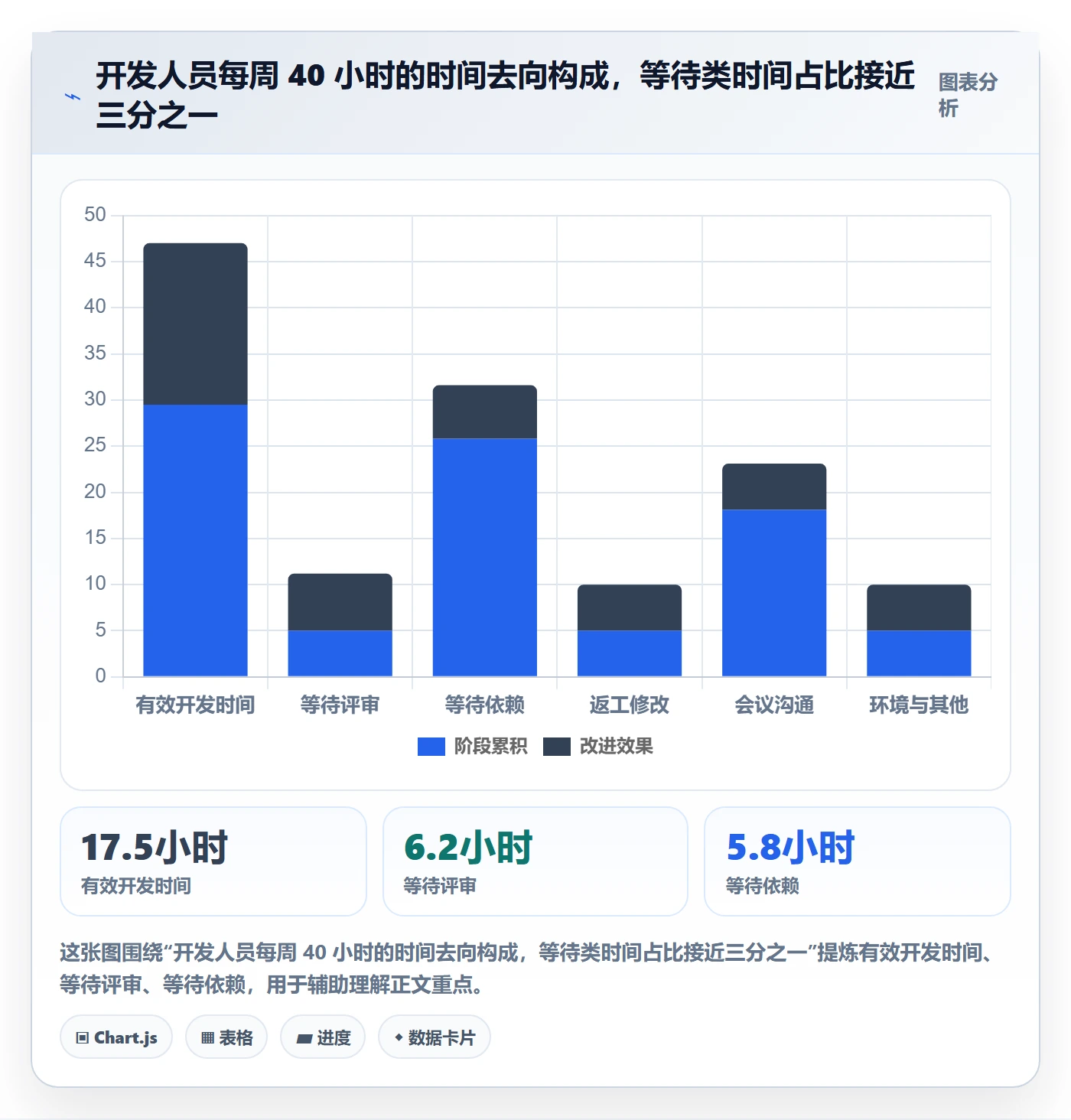 项目进度流程与规范：项目负责人进度管理协同管理关键指标