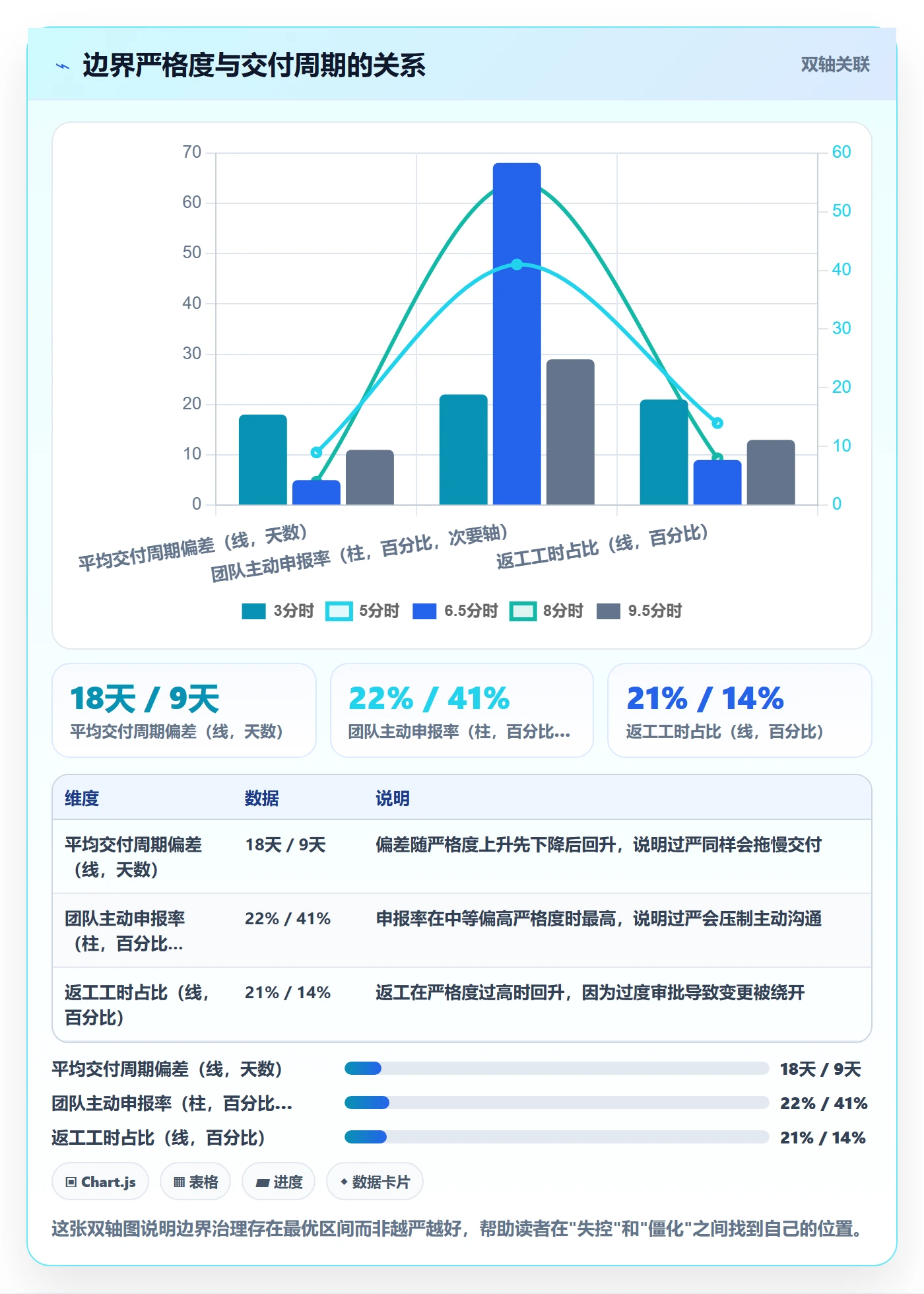范围边界怎么做?项目成员数据分析:项目范围从0到1