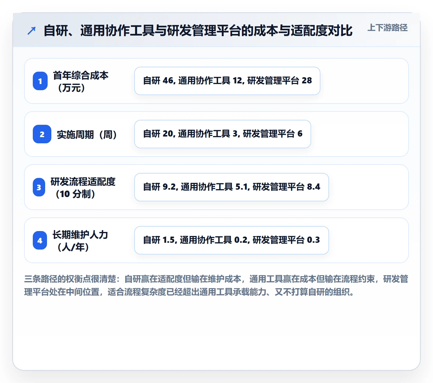 完成实操方法:研发团队提升任务执行效率的风险控制方法与模板