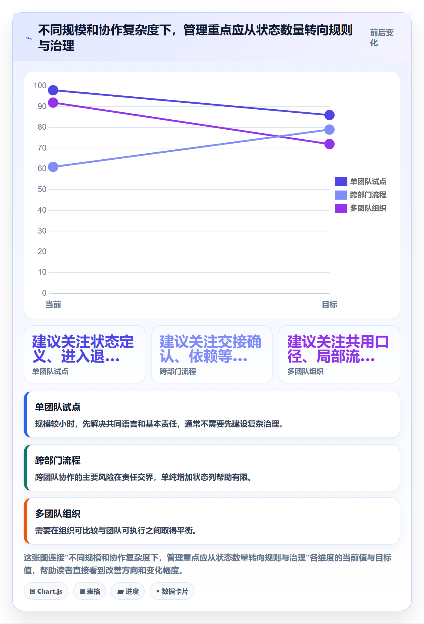 自定义状态管理指南:企业管理者如何做好看板,实操方法全流程