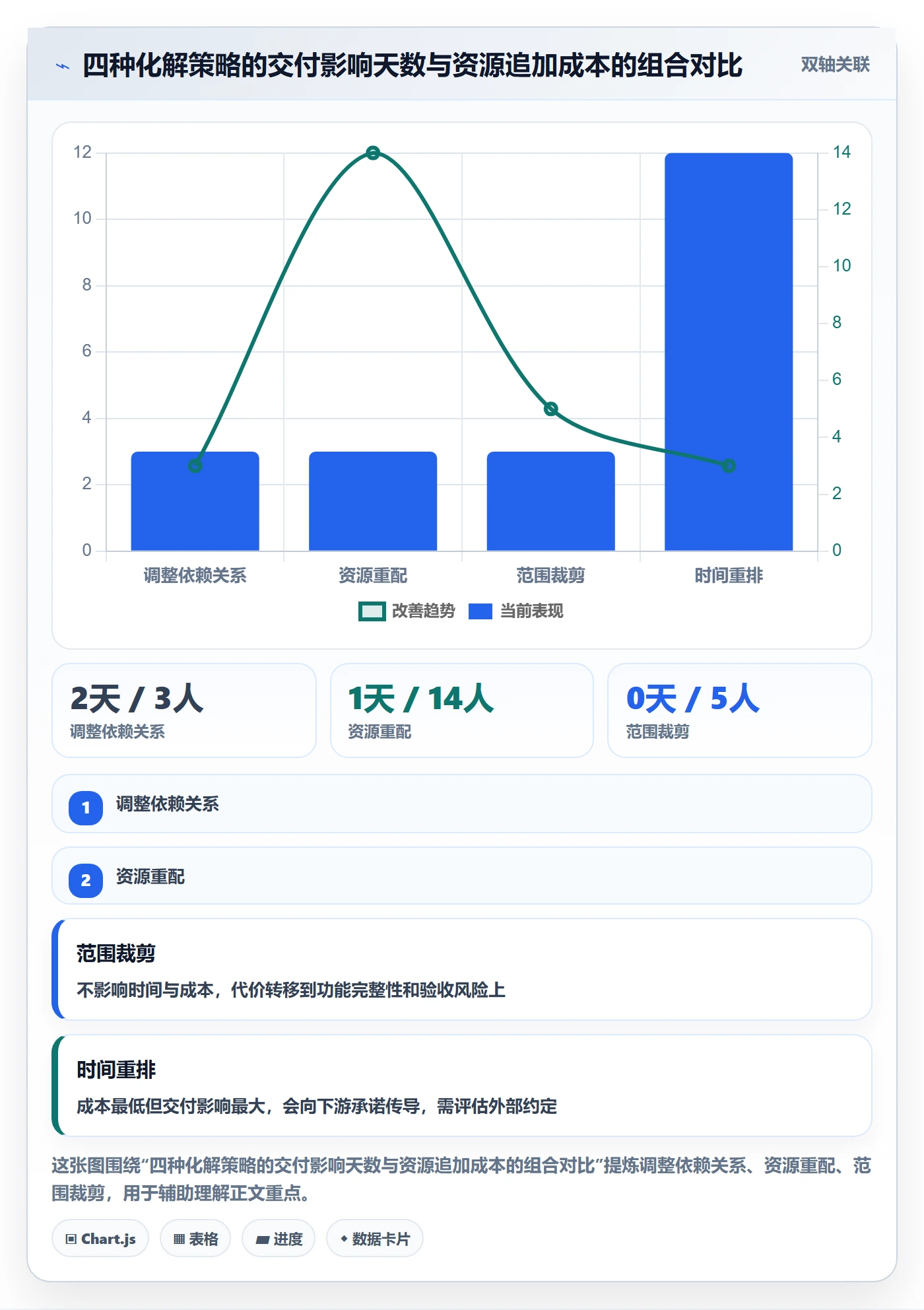 任务依赖依赖冲突全流程:企业管理者最佳实践与一文讲清