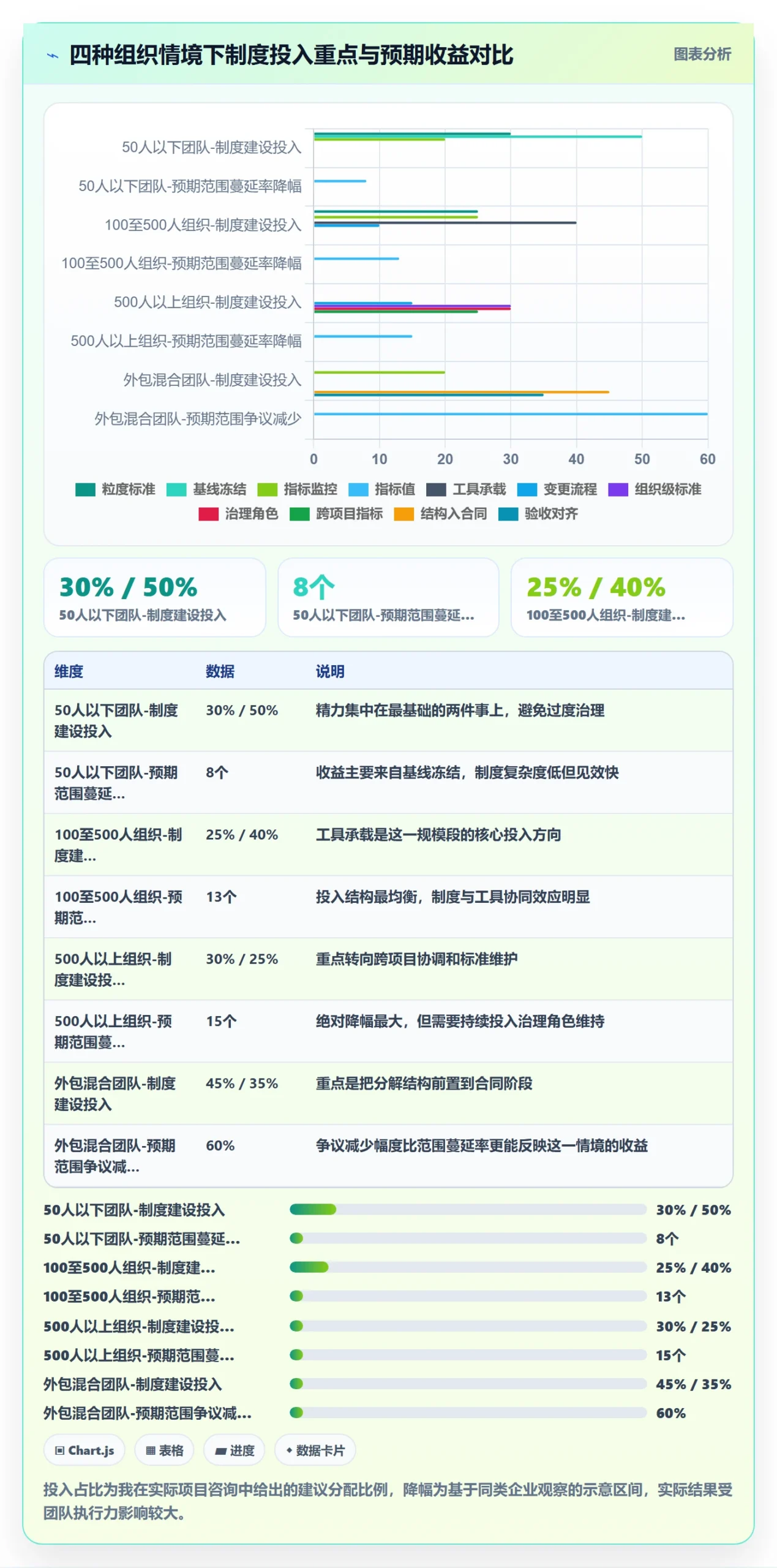 工作分解流程与规范:企业管理者项目范围制度设计关键指标