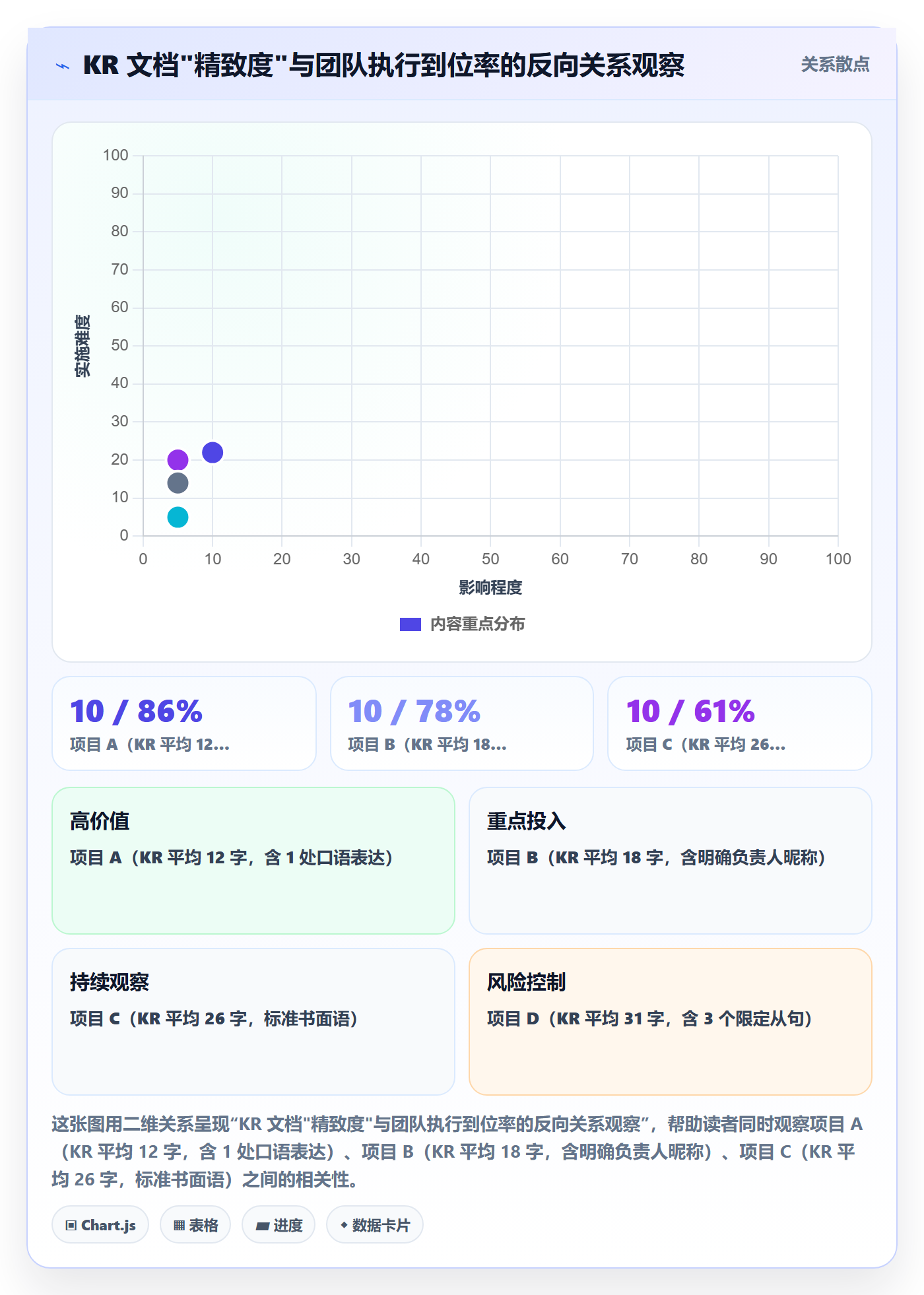关键结果怎么做?跨部门团队实操方法:项目目标从0到1