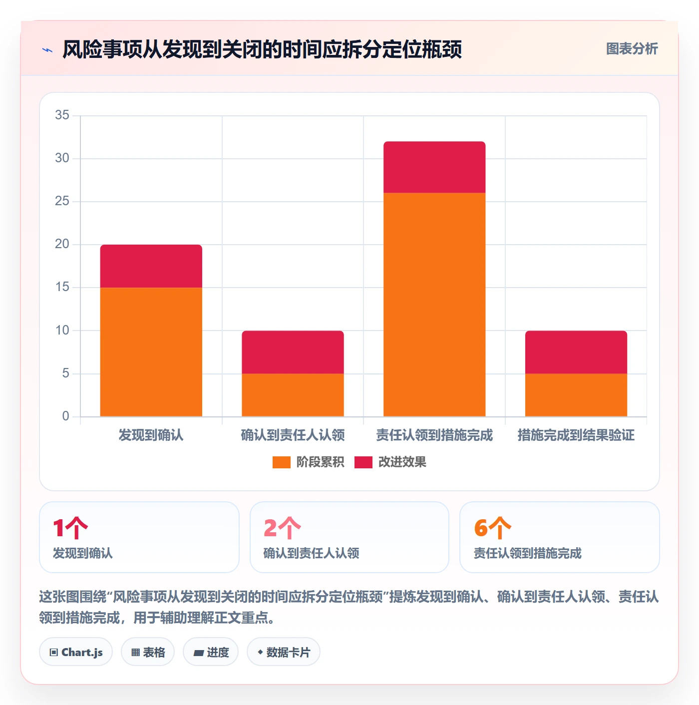 卡片管理指南:PMO如何做好看板,实操方法全流程