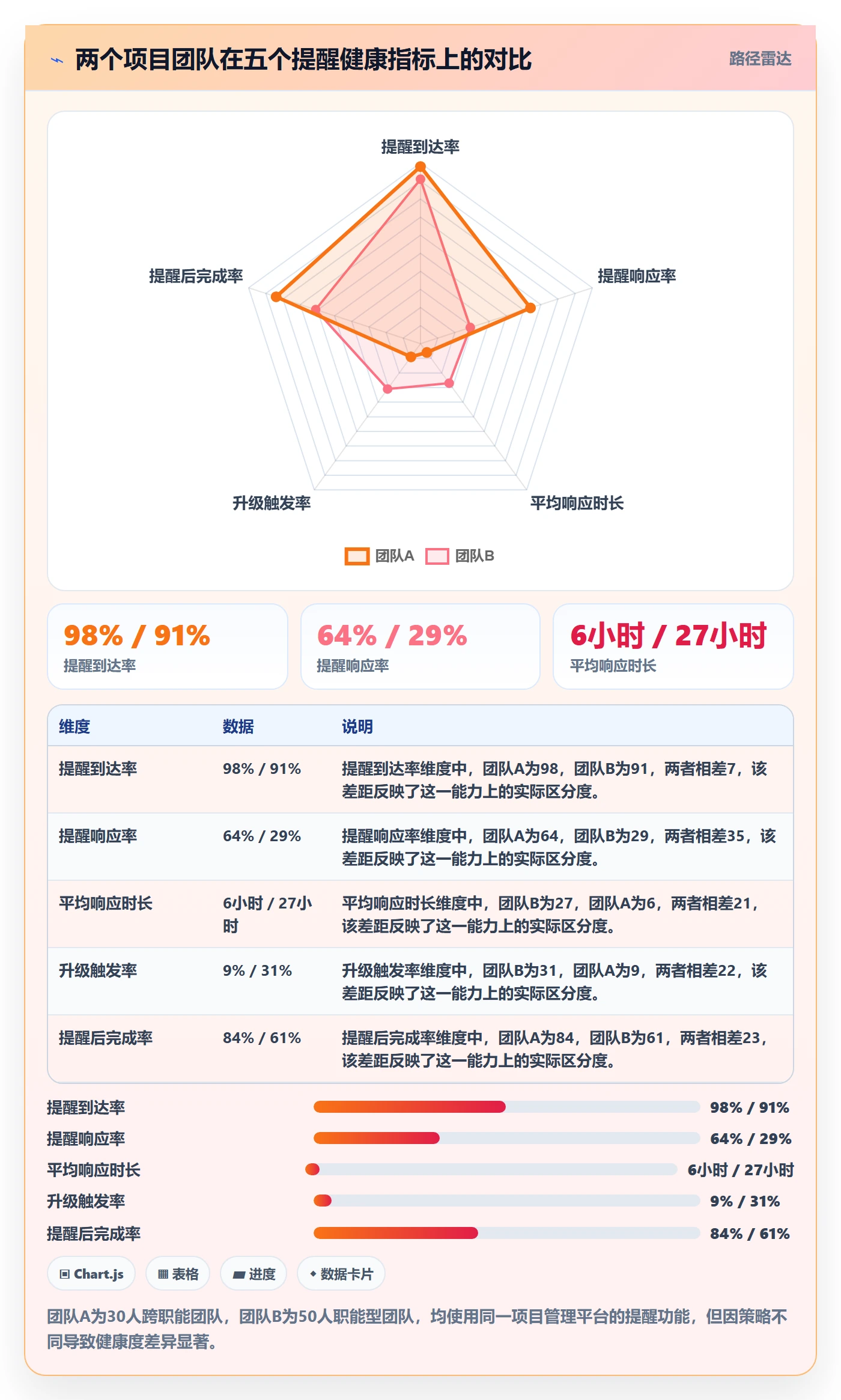 自动提醒最佳实践:项目负责人任务提醒数据分析,常见问题