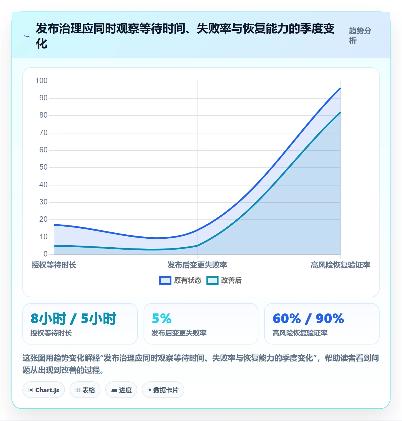 发布检查实操方法:管理层提升发布管理效率的制度设计方法与模板