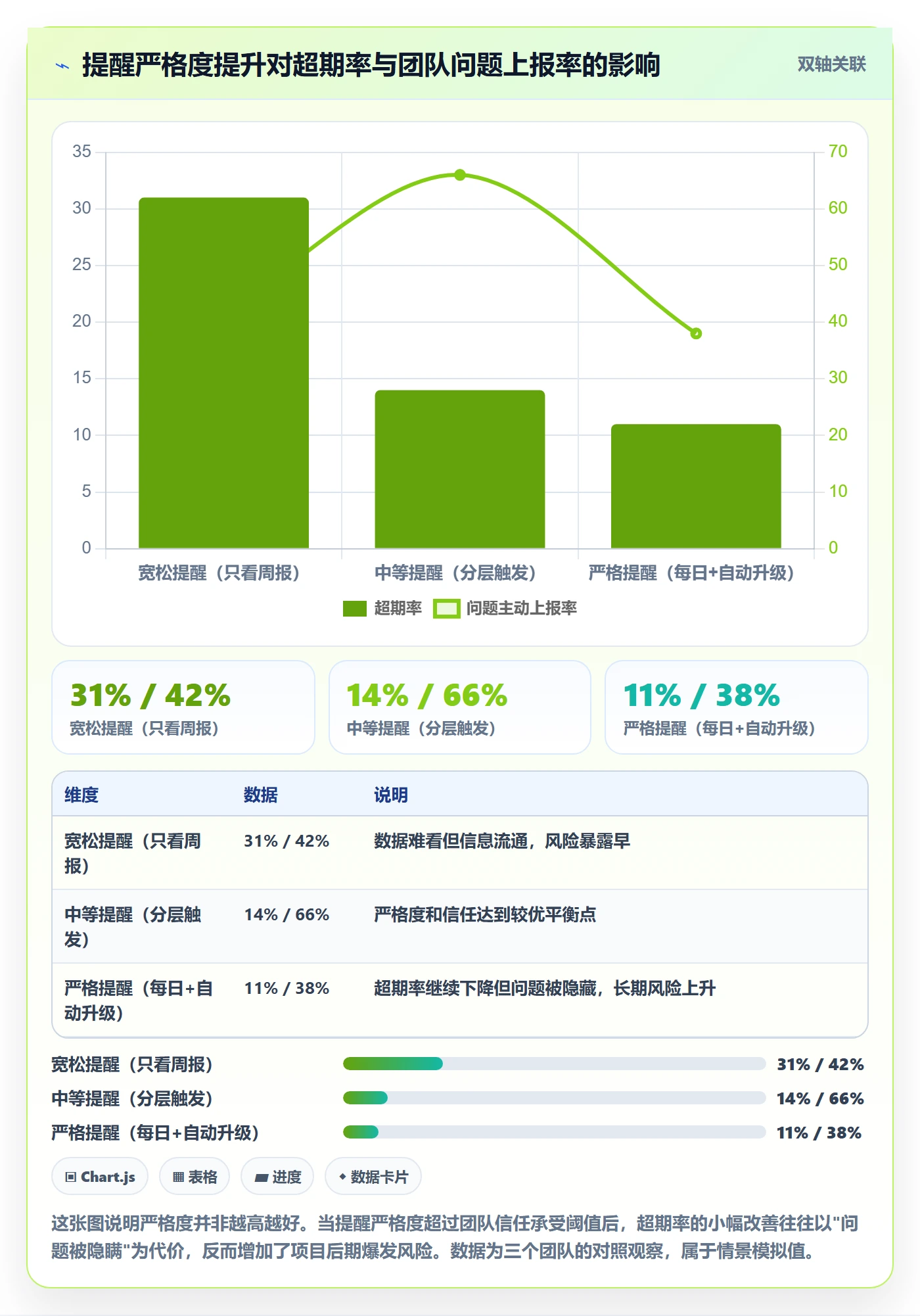 超期提醒实操方法:项目经理提升任务提醒效率的最佳实践方法与模板