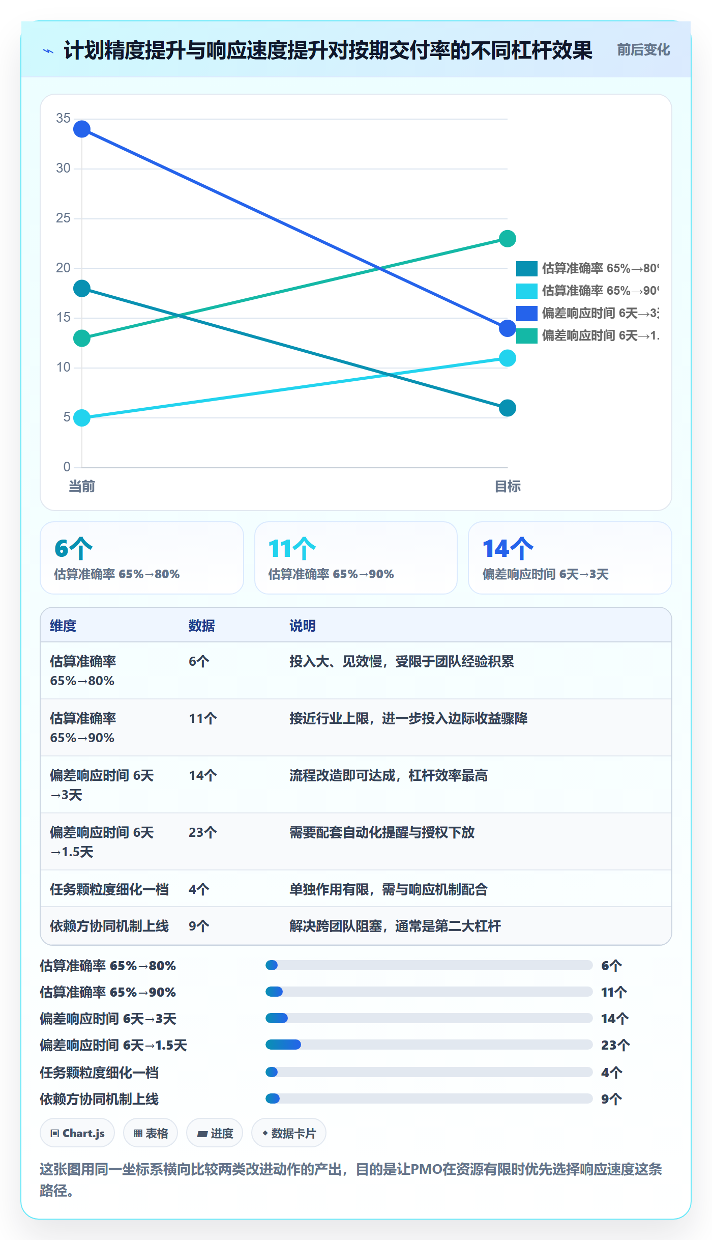 任务管理如何做好任务?PMO数据分析与操作步骤