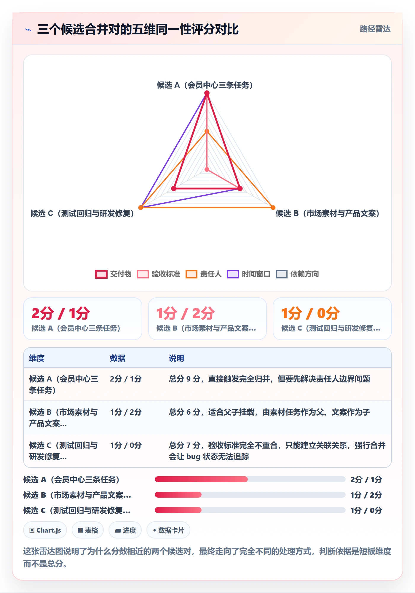 任务管理任务合并全流程:跨部门团队入门指南与一文讲清