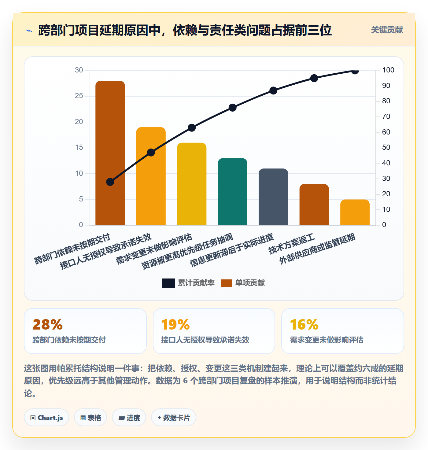 实际进度管理方法大全：跨部门团队进度管理最佳实践落地清单