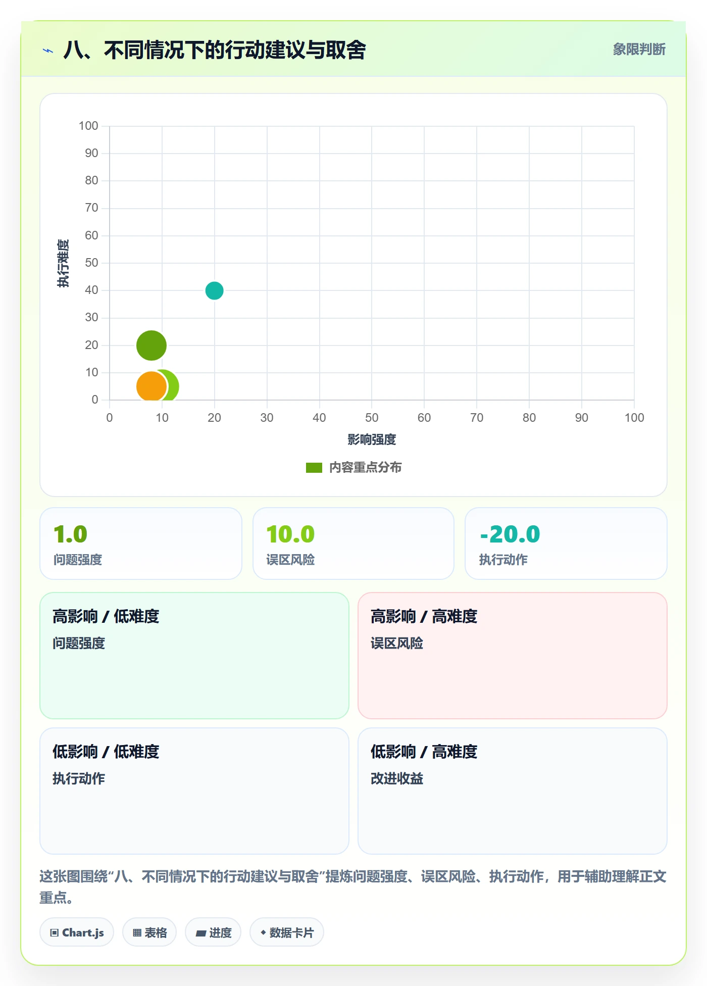 八、不同情况下的行动建议与取舍