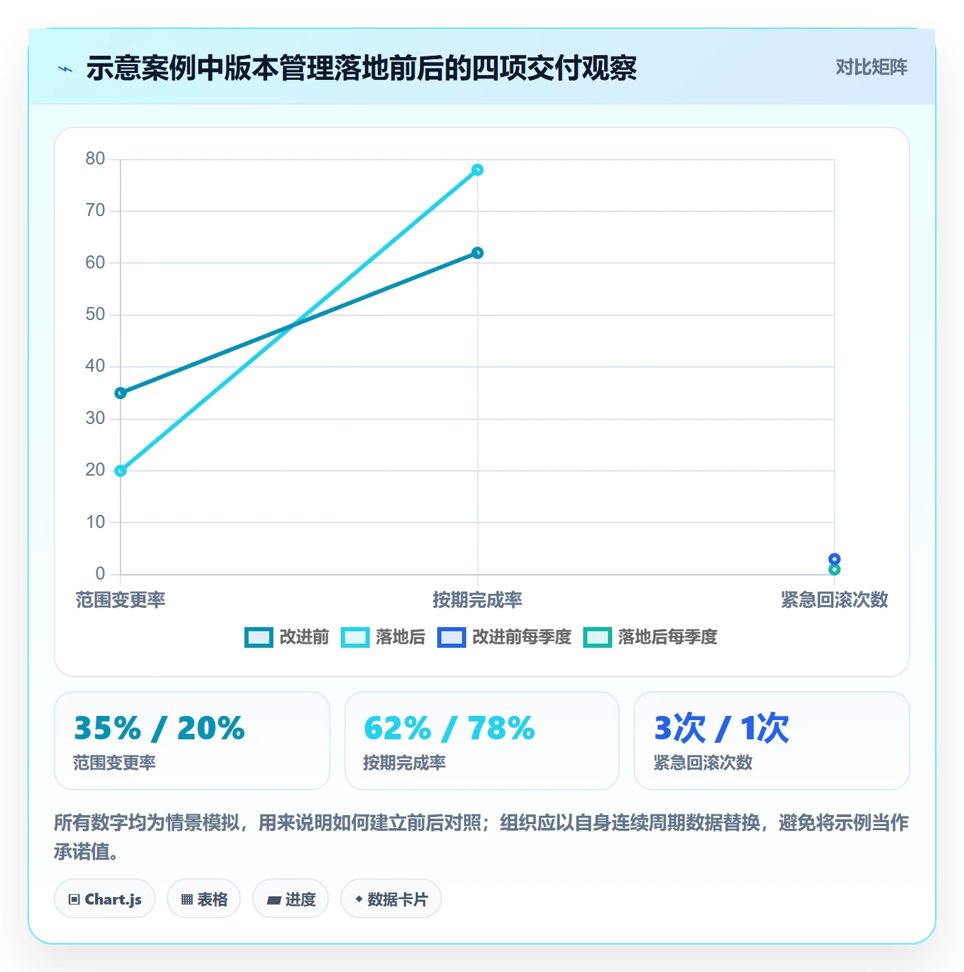 版本管理方法大全:企业管理者版本管理入门指南落地清单