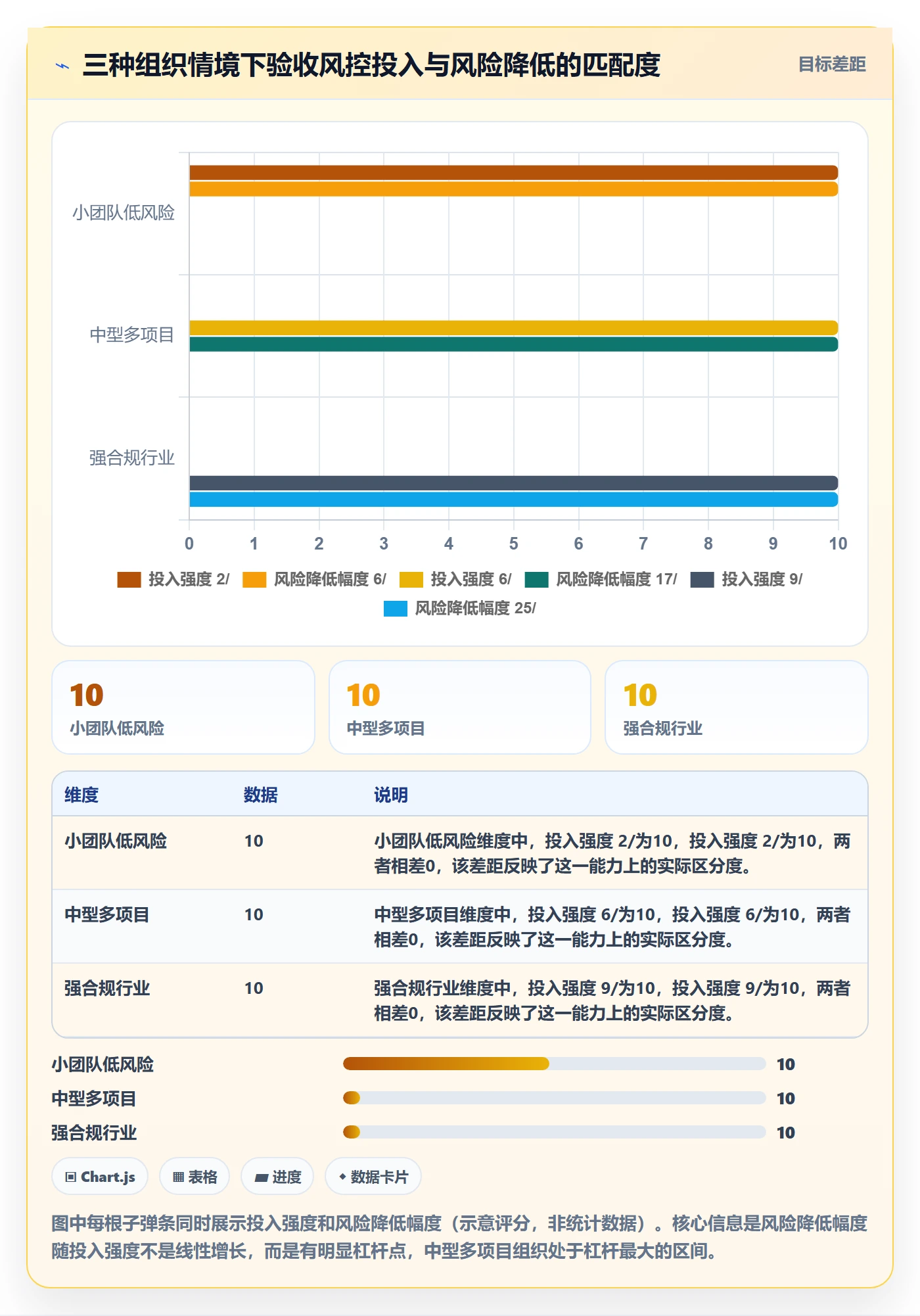 任务验收提交全流程:项目成员风险控制与一文讲清