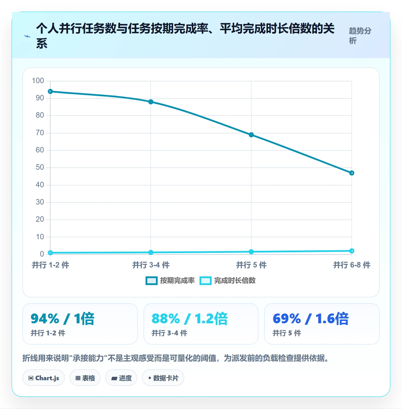 派发管理指南:项目成员如何做好任务分派,流程优化全流程