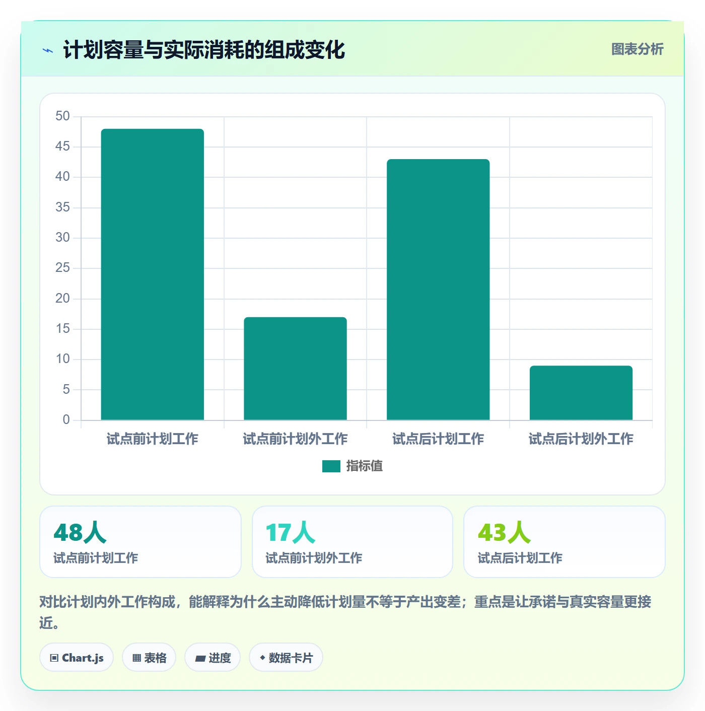 团队怎么做？产品经理最佳实践：资源管理从0到1