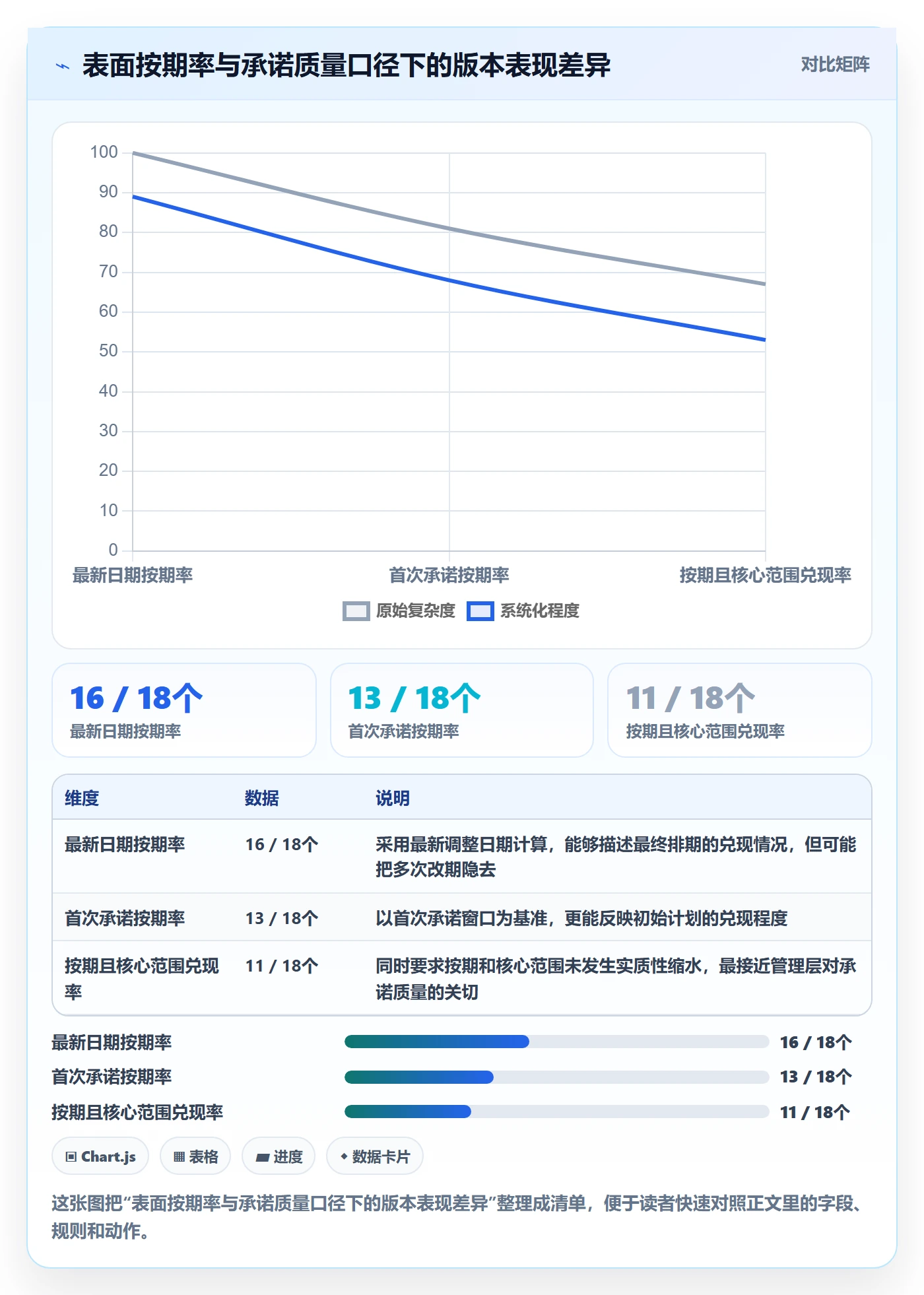 版本落地方案:管理层开展版本管理的数据分析案例解析