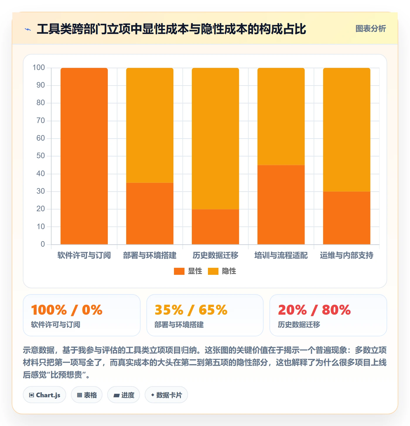 项目申请怎么做?跨部门团队实操方法:项目立项从0到1