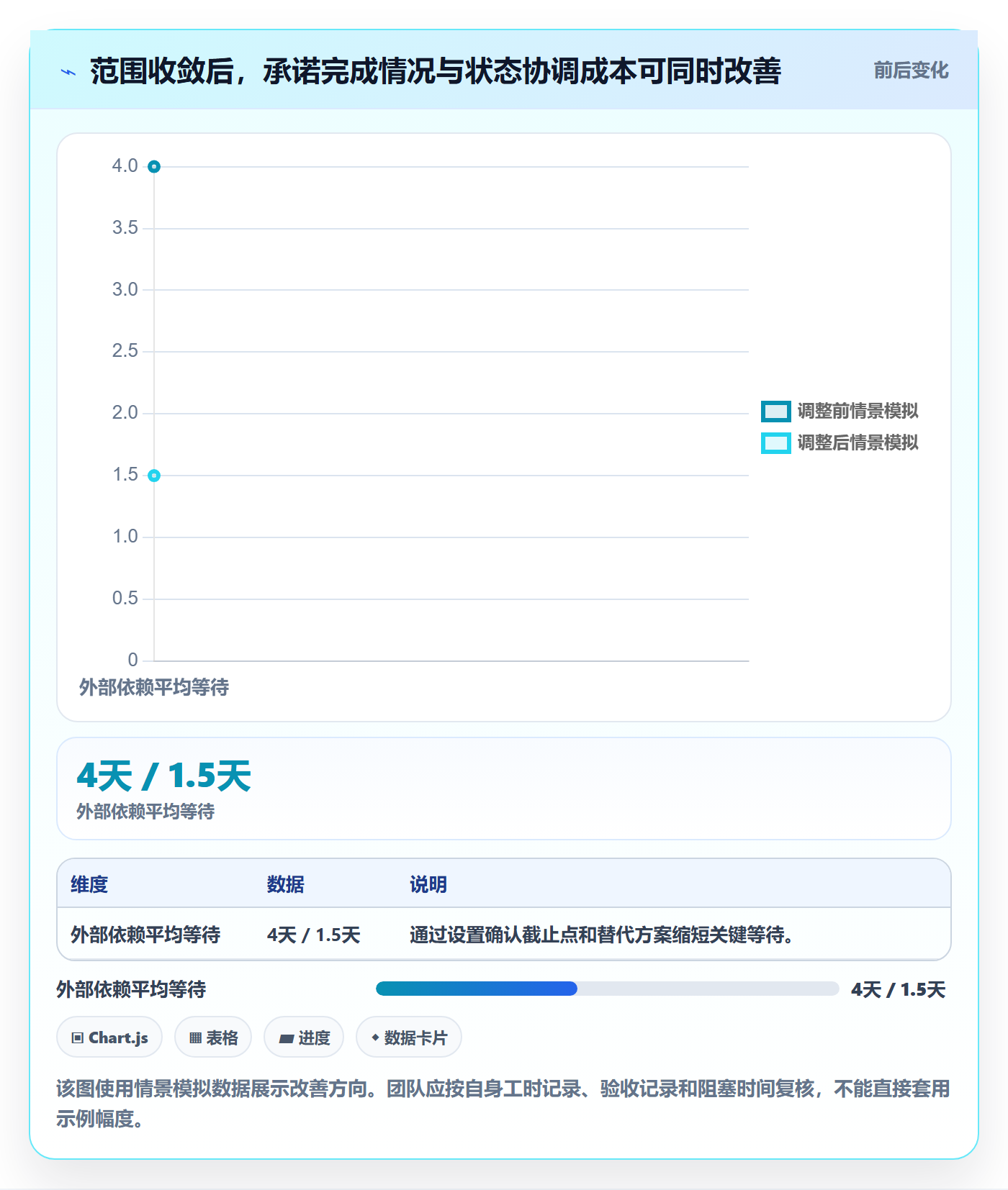 版本计划实操方法:项目经理提升版本管理效率的流程优化方法与模板