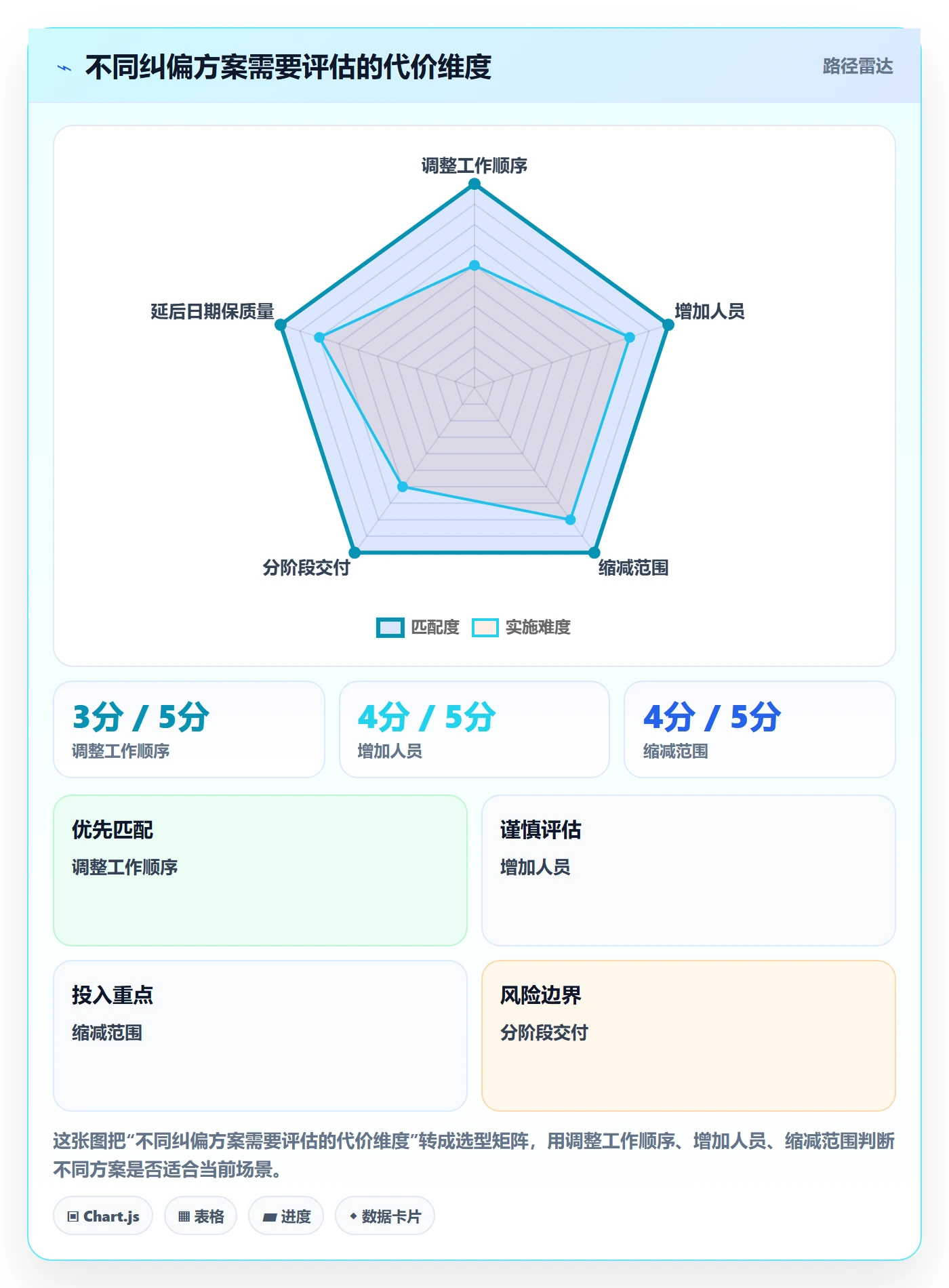 延期管理超期全流程：项目经理落地方案与一文讲清