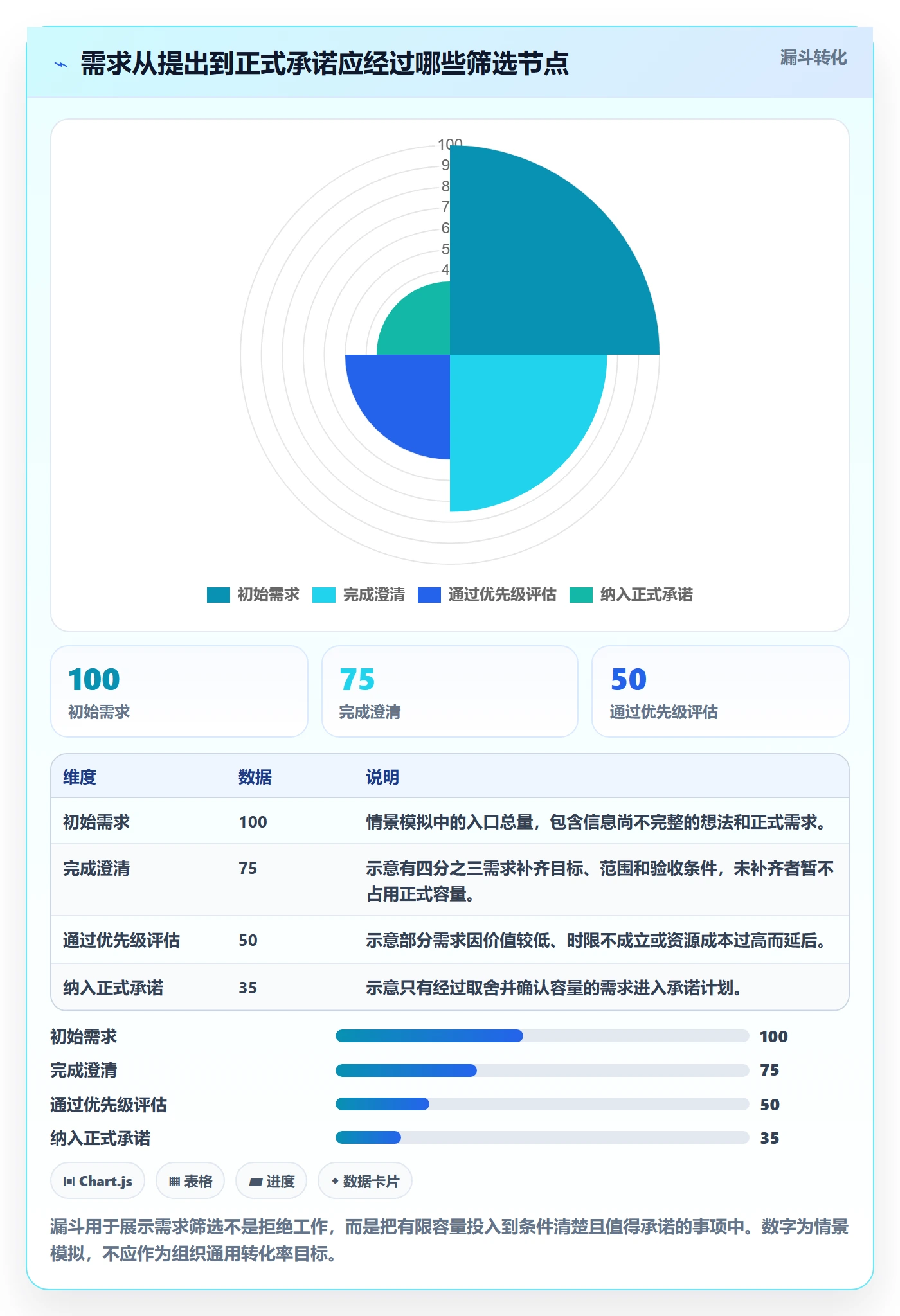 资源管理如何做好团队?实施团队流程优化与操作步骤