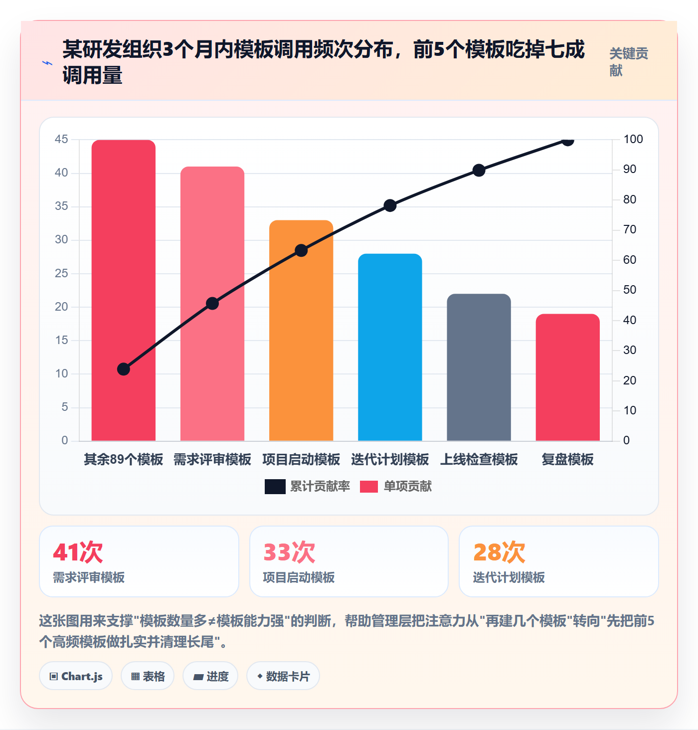 模板流程管理指南：管理层如何做好项目模板，落地方案全流程