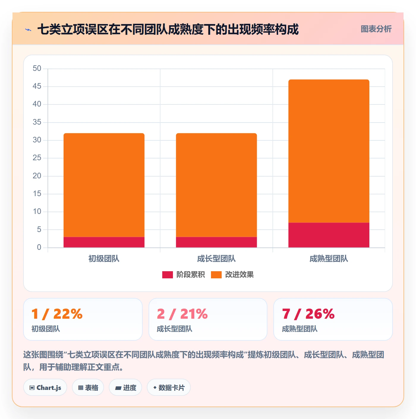 项目负责人管理方法大全:项目经理项目立项最佳实践落地清单