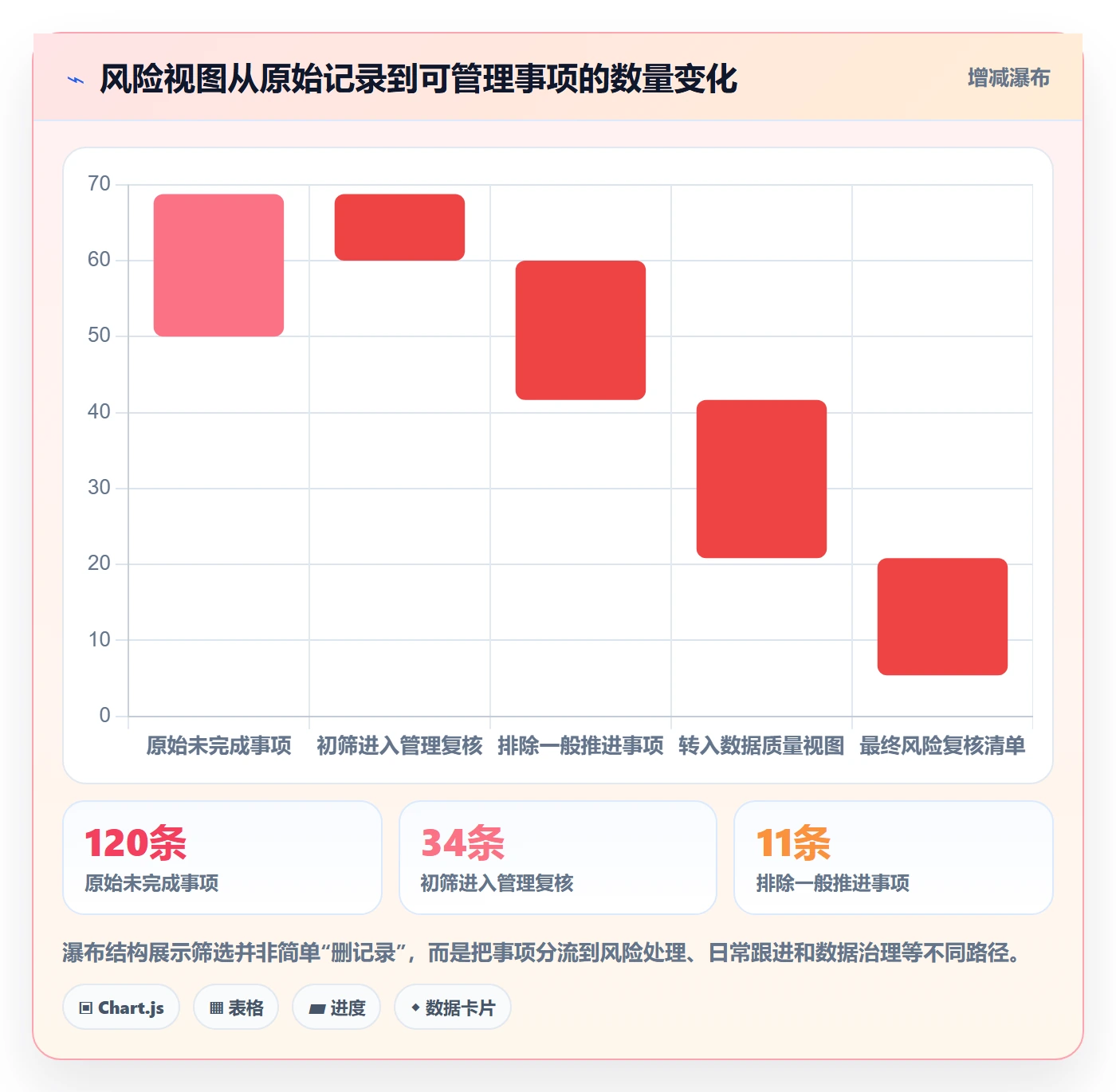 筛选实操方法：管理层提升列表视图效率的数据分析方法与模板