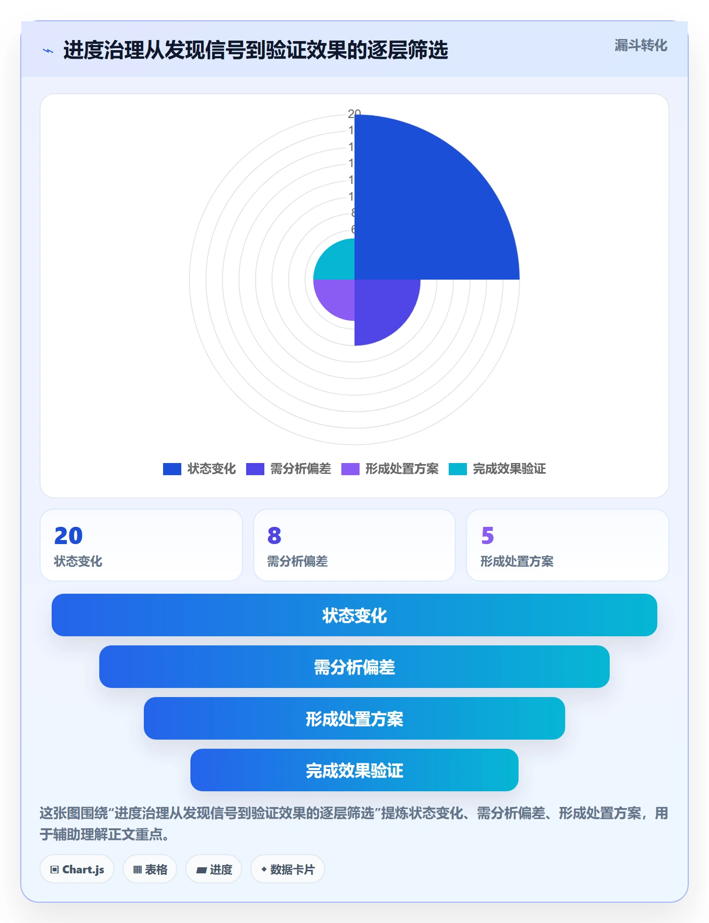 动态管理指南：项目负责人如何做好进度跟踪，制度设计全流程