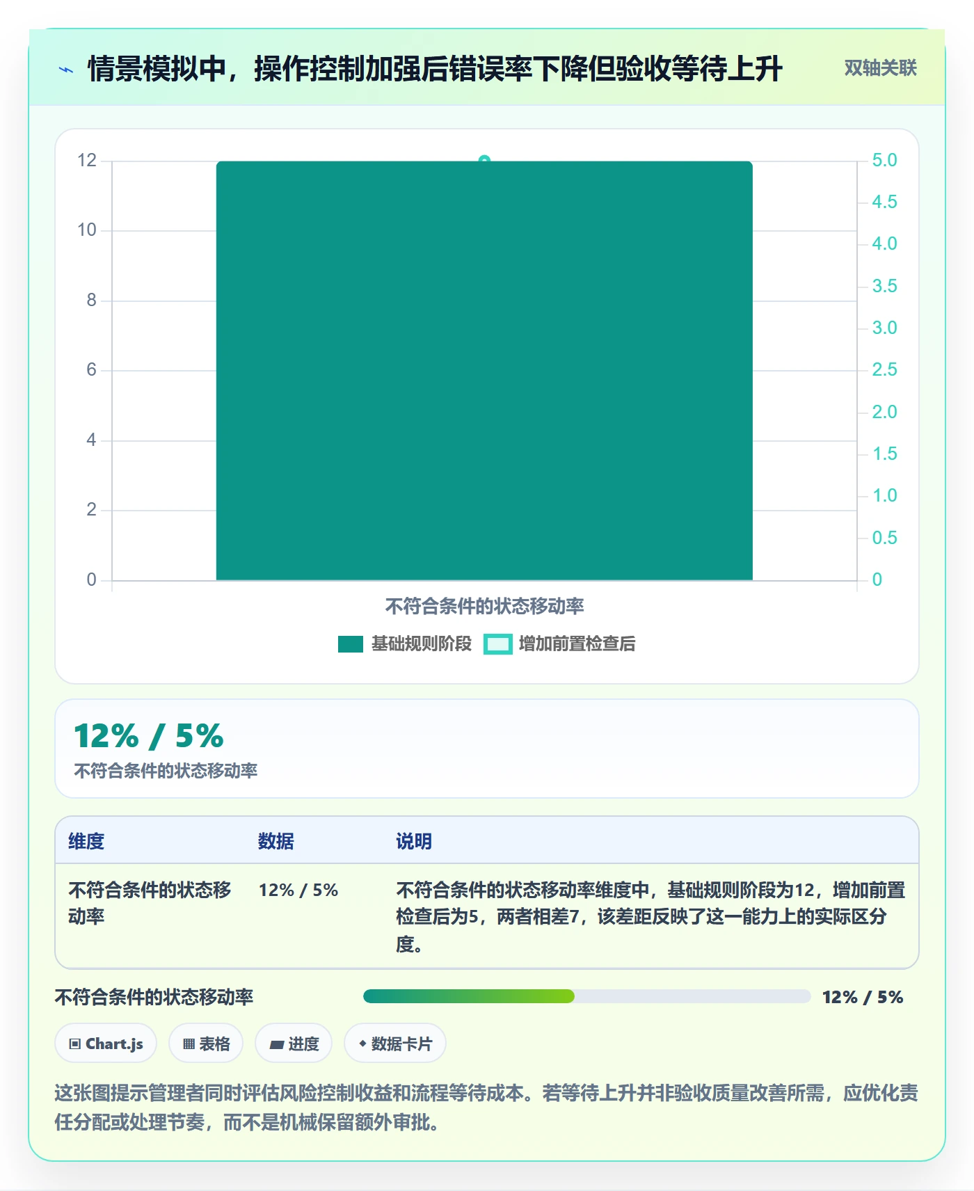 拖拽最佳实践:企业管理者看板制度设计,常见问题