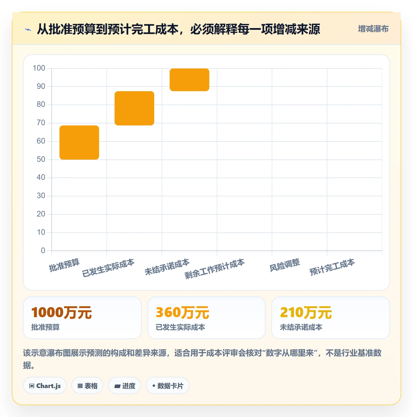 预计成本最佳实践：PMO成本管理协同管理，常见问题