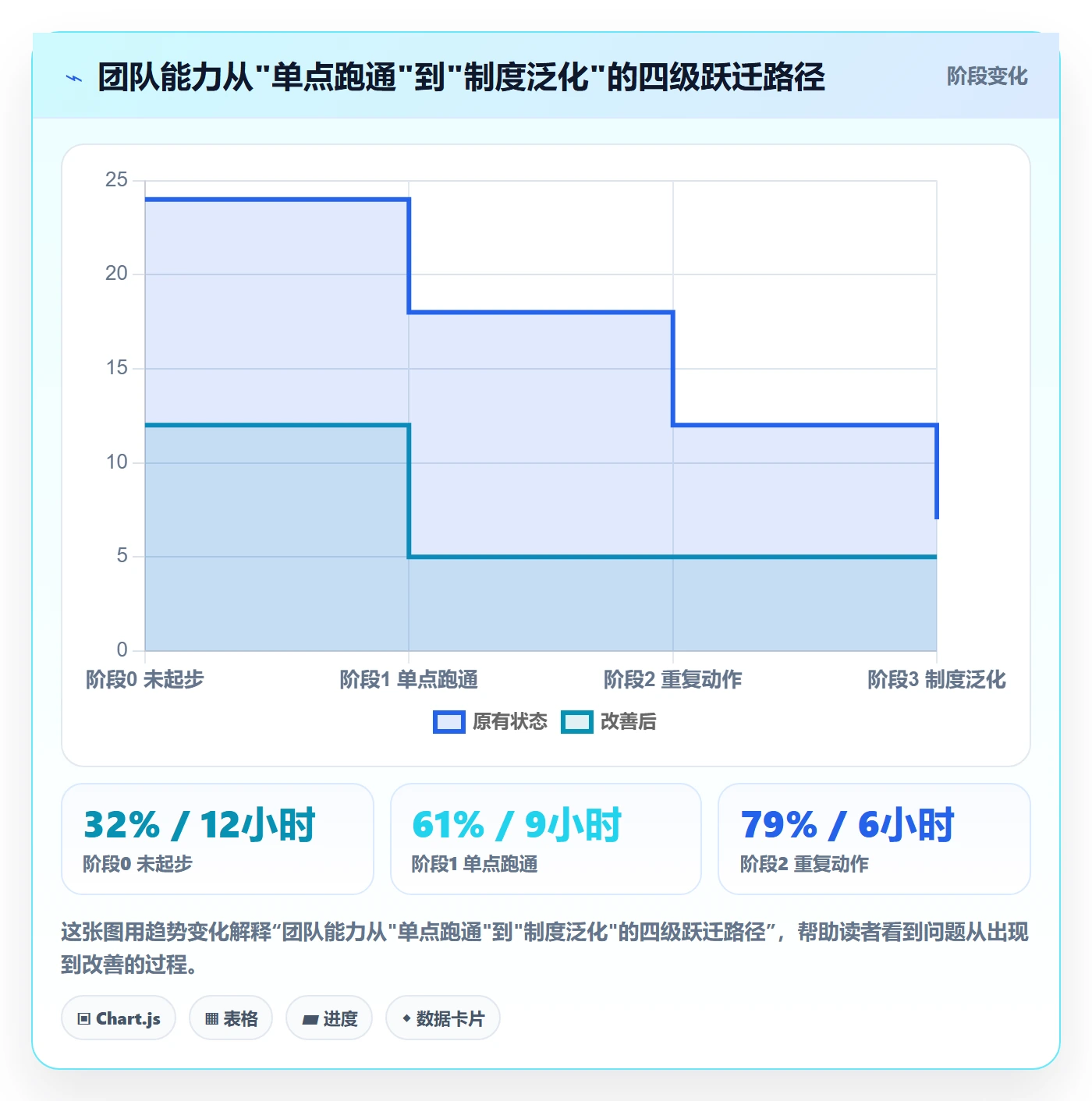 开始怎么做?企业管理者协同管理:任务执行从0到1