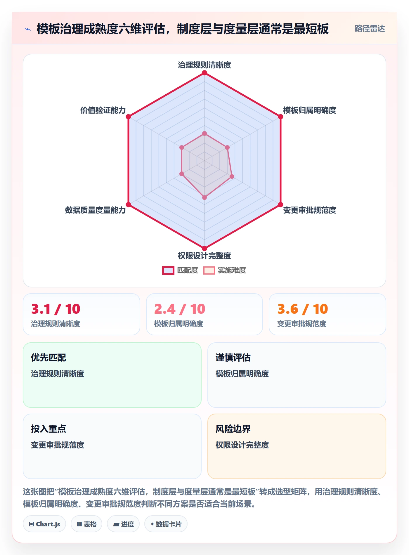 项目模板复制项目教程:管理层制度设计,避坑指南