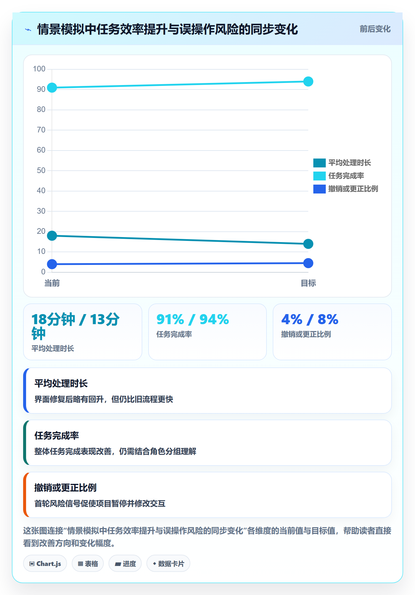 发布管理如何做好灰度发布？项目负责人实操方法与操作步骤