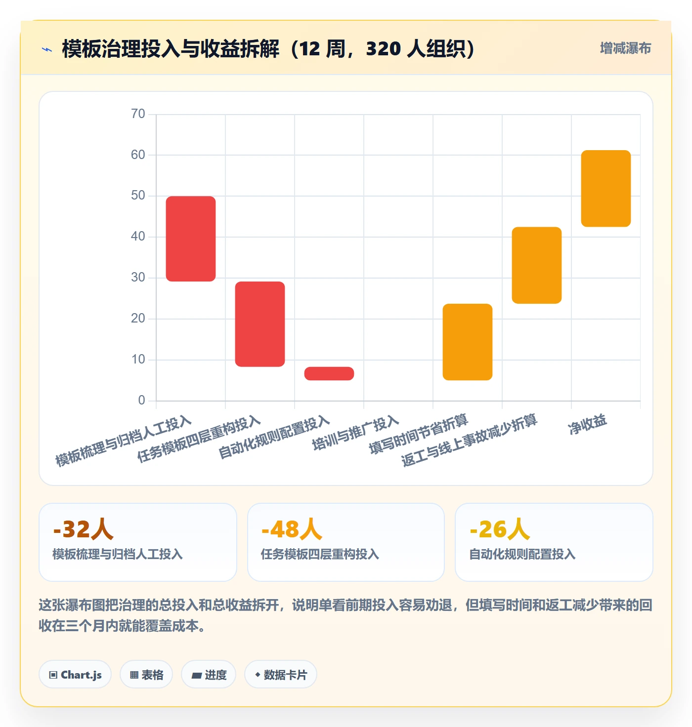 模板任务实操方法:产品经理提升项目模板效率的落地方案方法与模板