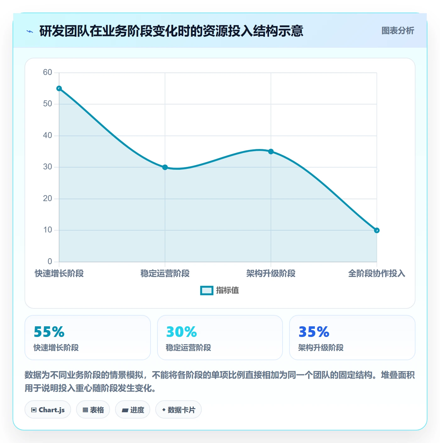 人力资源计划如何做好投入比例?研发团队效率提升与操作步骤