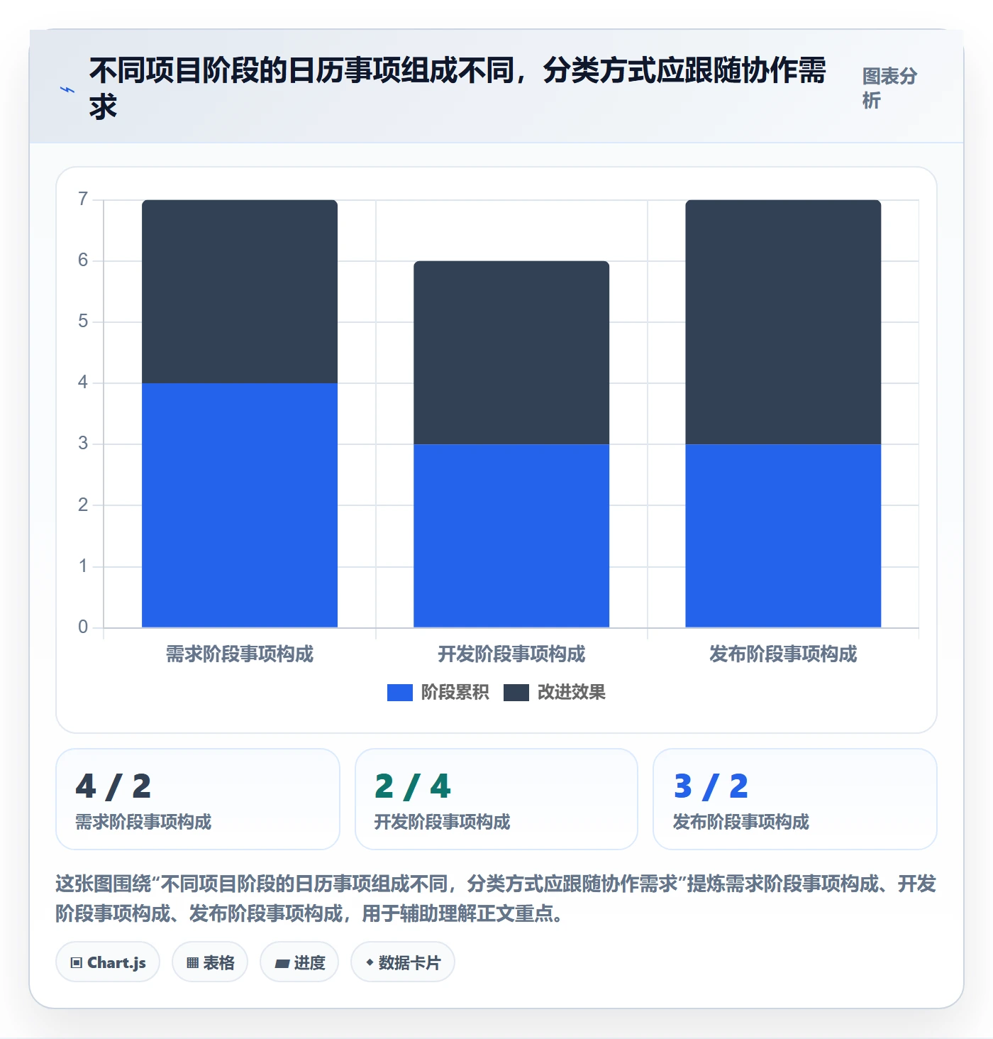 项目日历实操方法:项目负责人提升日历视图效率的入门指南方法与模板