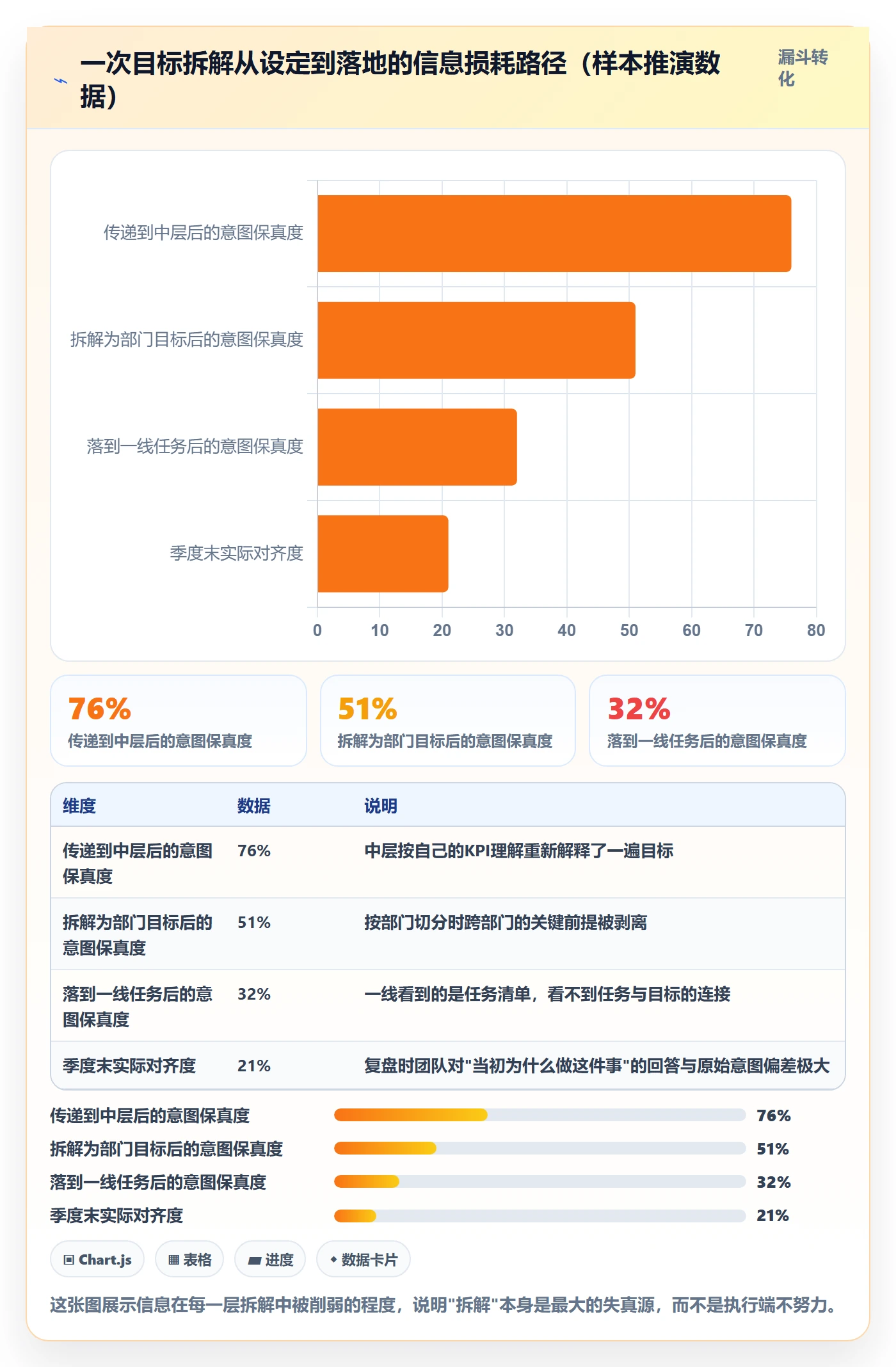 目标拆解管理指南:管理层如何做好项目目标,入门指南全流程