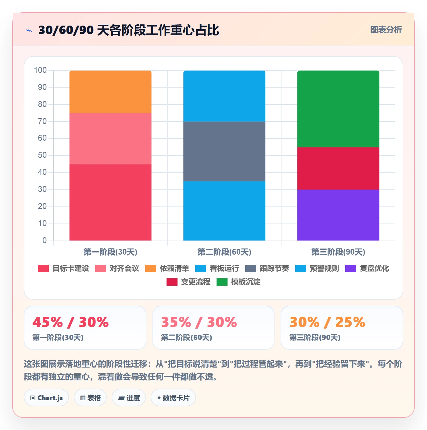 目标拆解实操方法：管理层提升项目目标效率的制度设计方法与模板