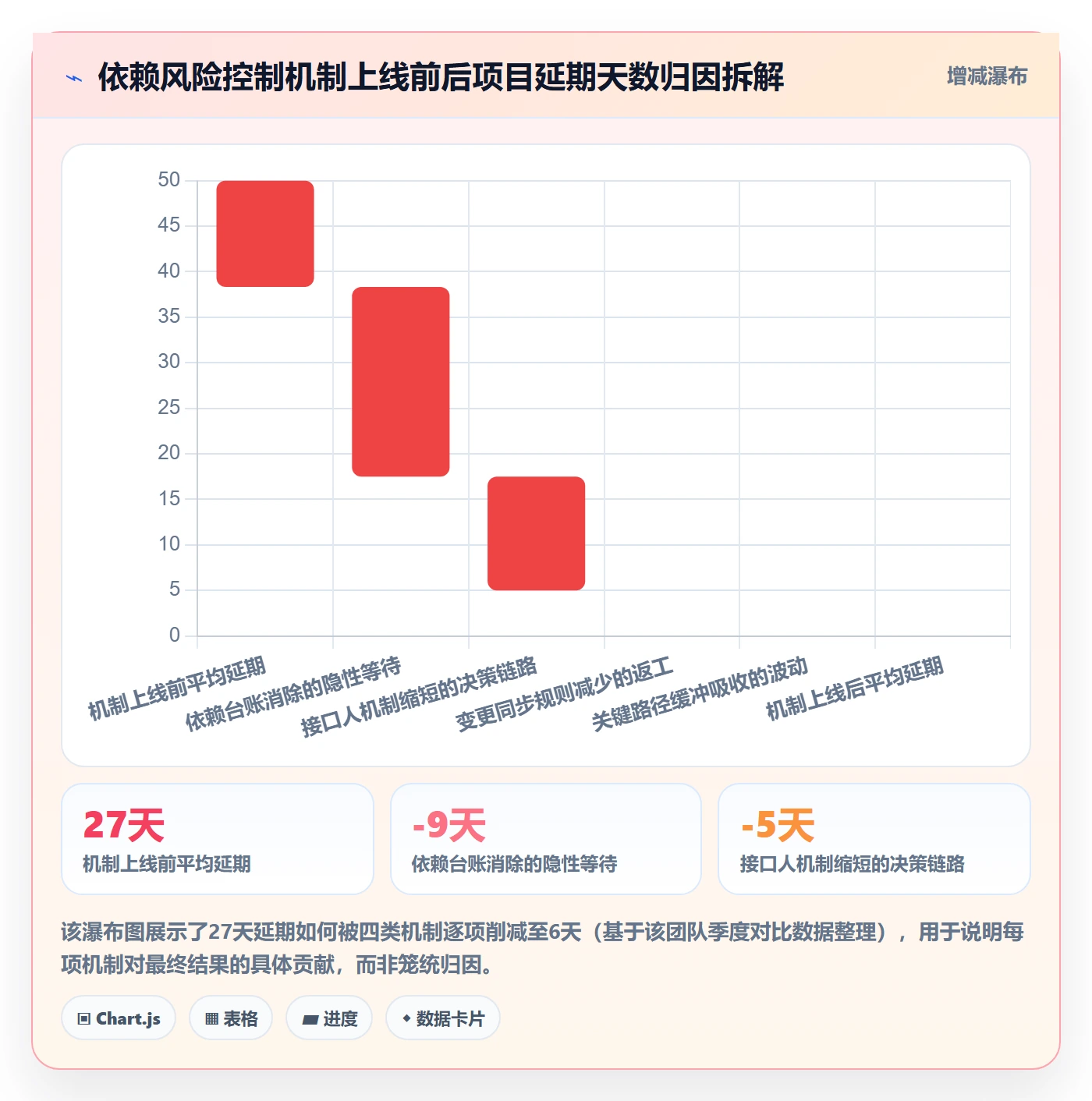 依赖冲突最佳实践:跨部门团队任务依赖风险控制,常见问题