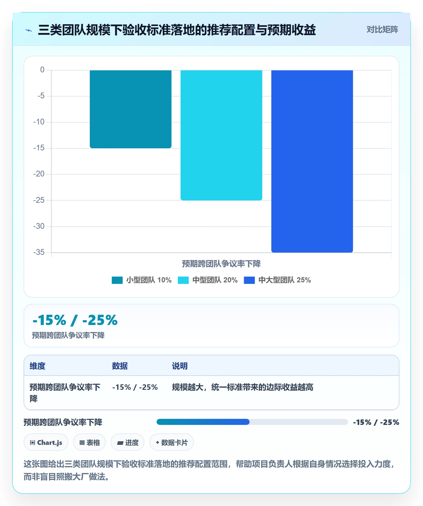 验收标准怎么做?项目负责人实操方法:任务验收从0到1