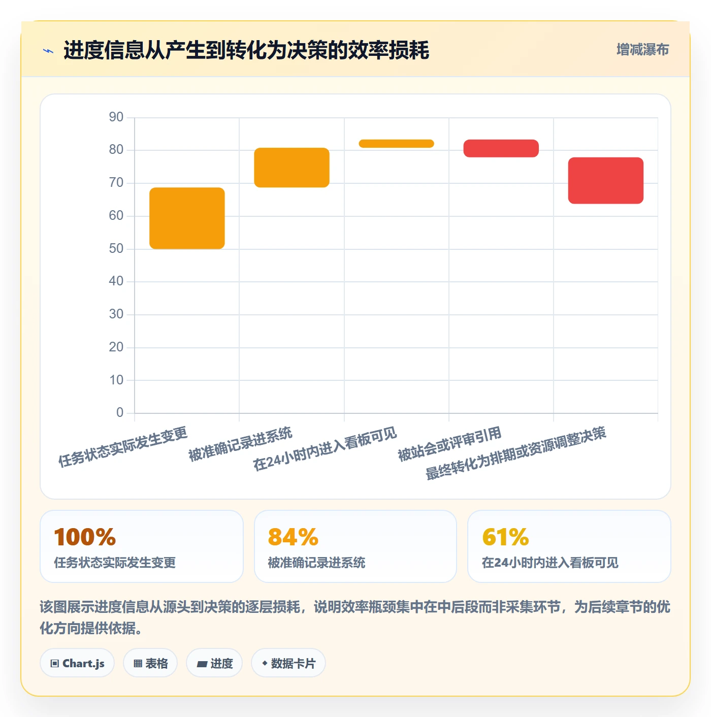 追踪实操方法：研发团队提升进度跟踪效率的最佳实践方法与模板