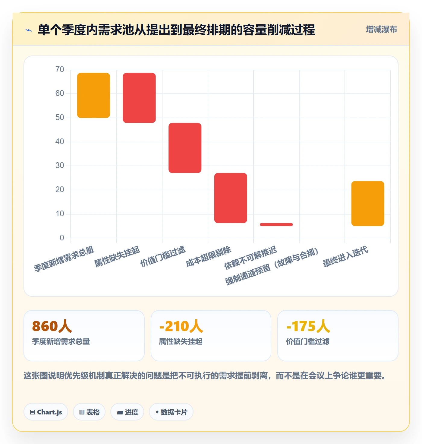 优先级管理指南:企业管理者如何做好任务属性,实操方法全流程
